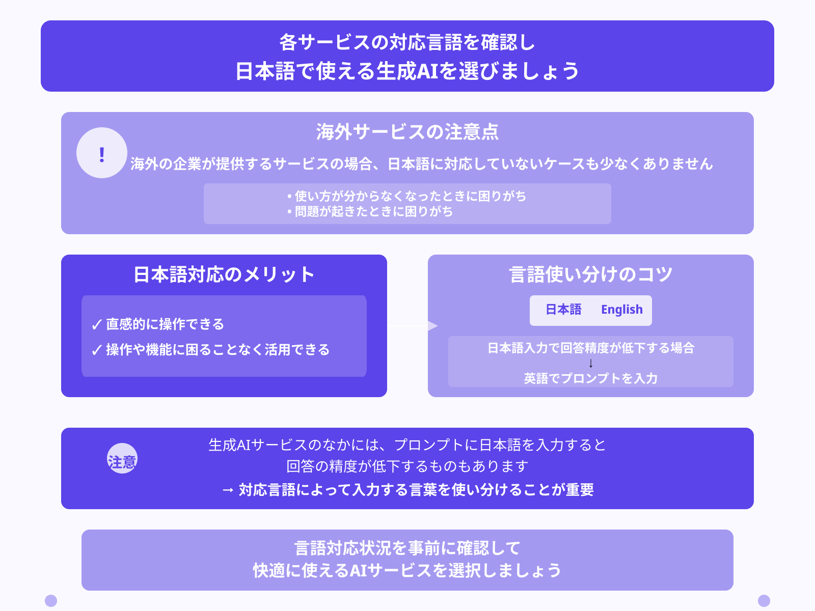 日本語に対応しているか