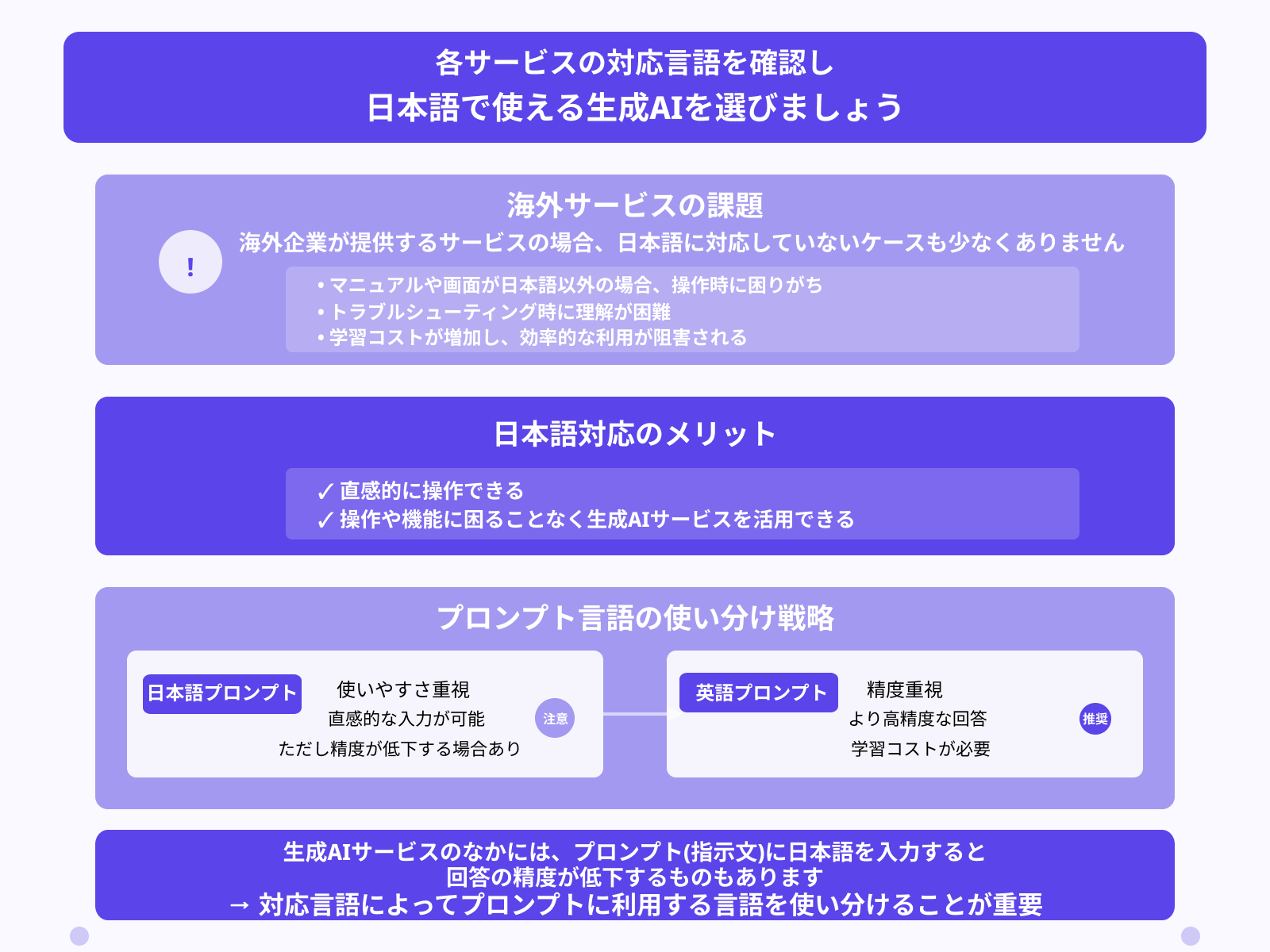 日本語に対応しているか