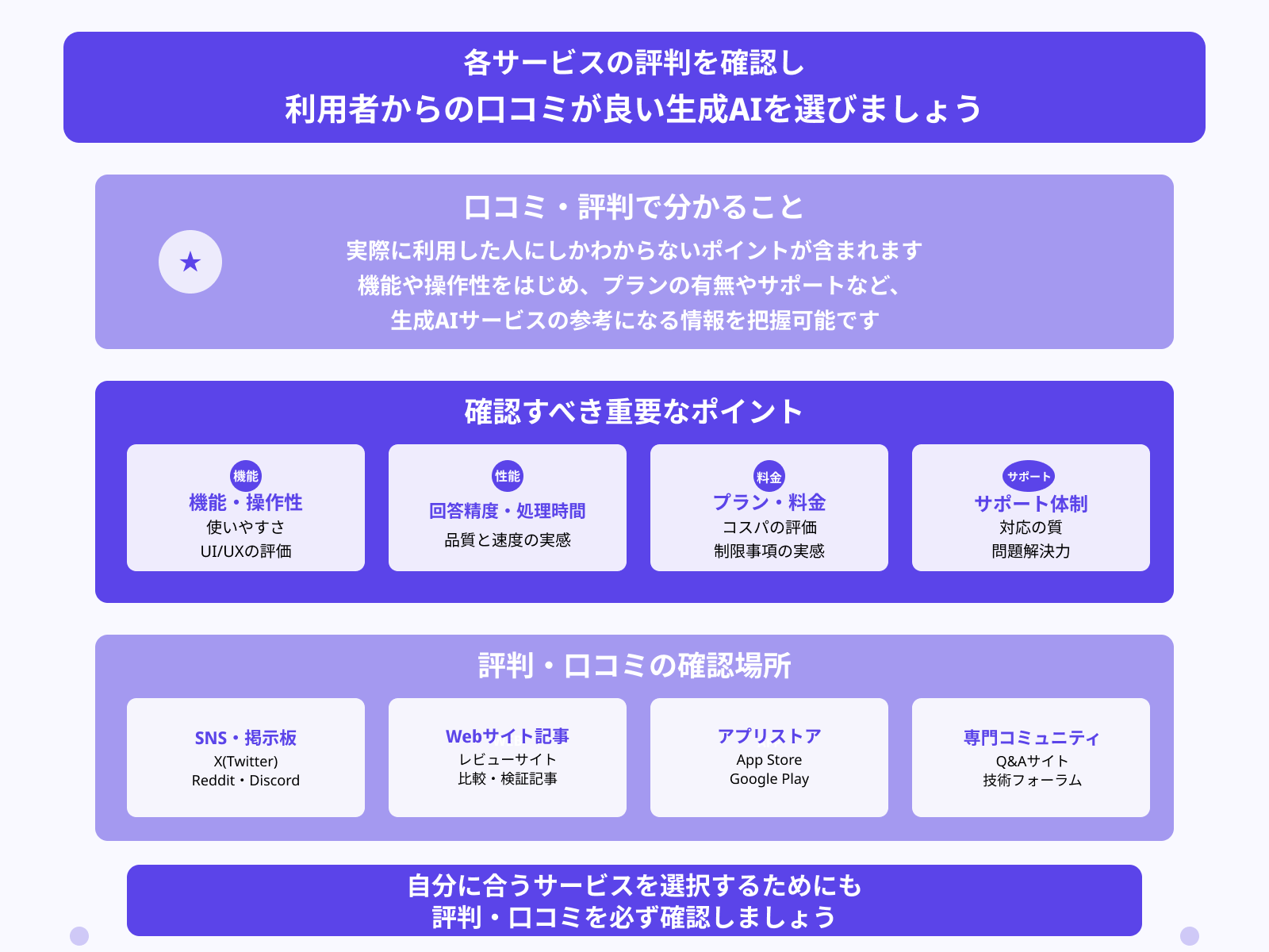 利用者からの評判は良いか
