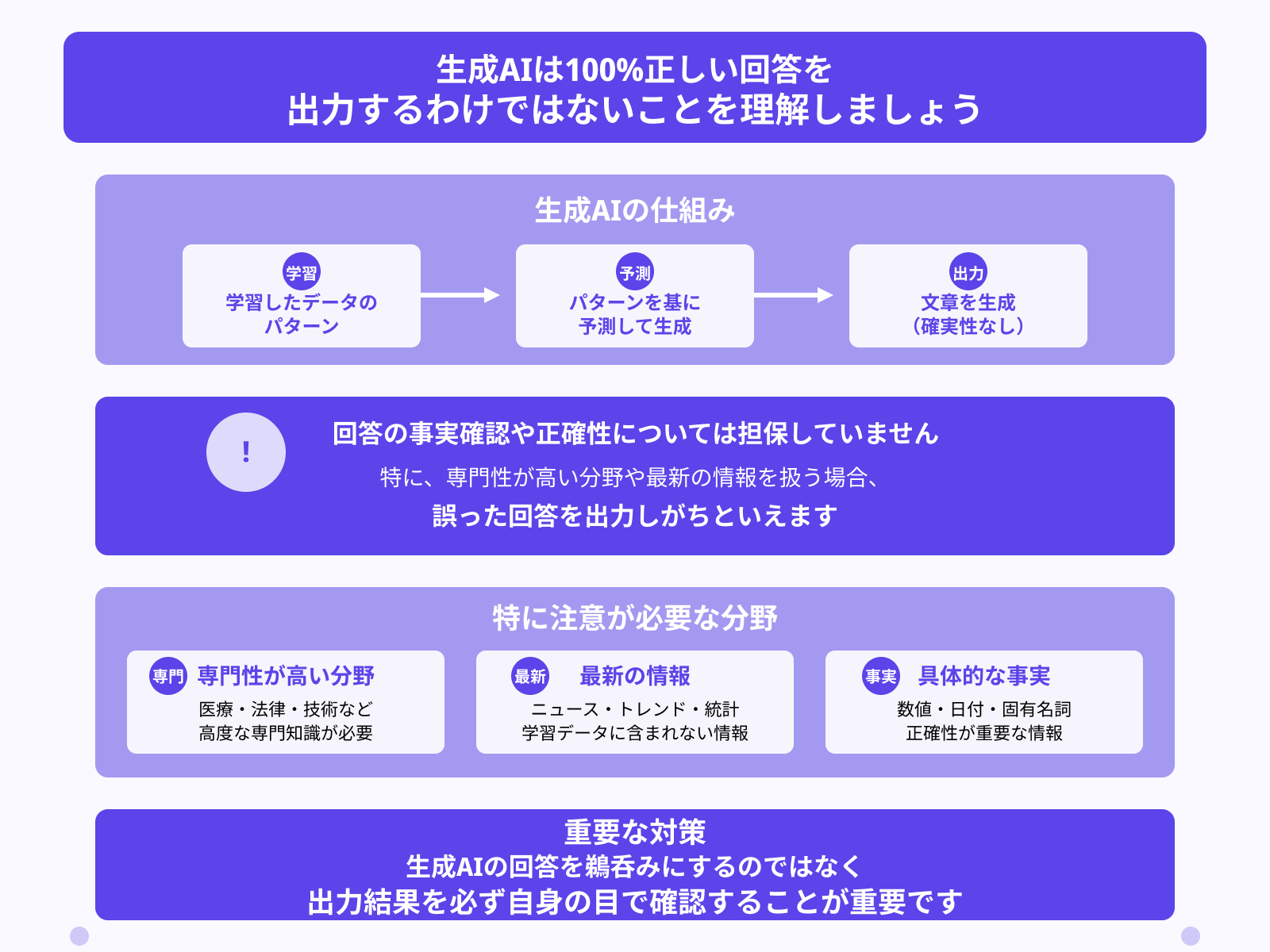 回答が正しくない場合もあることを理解する