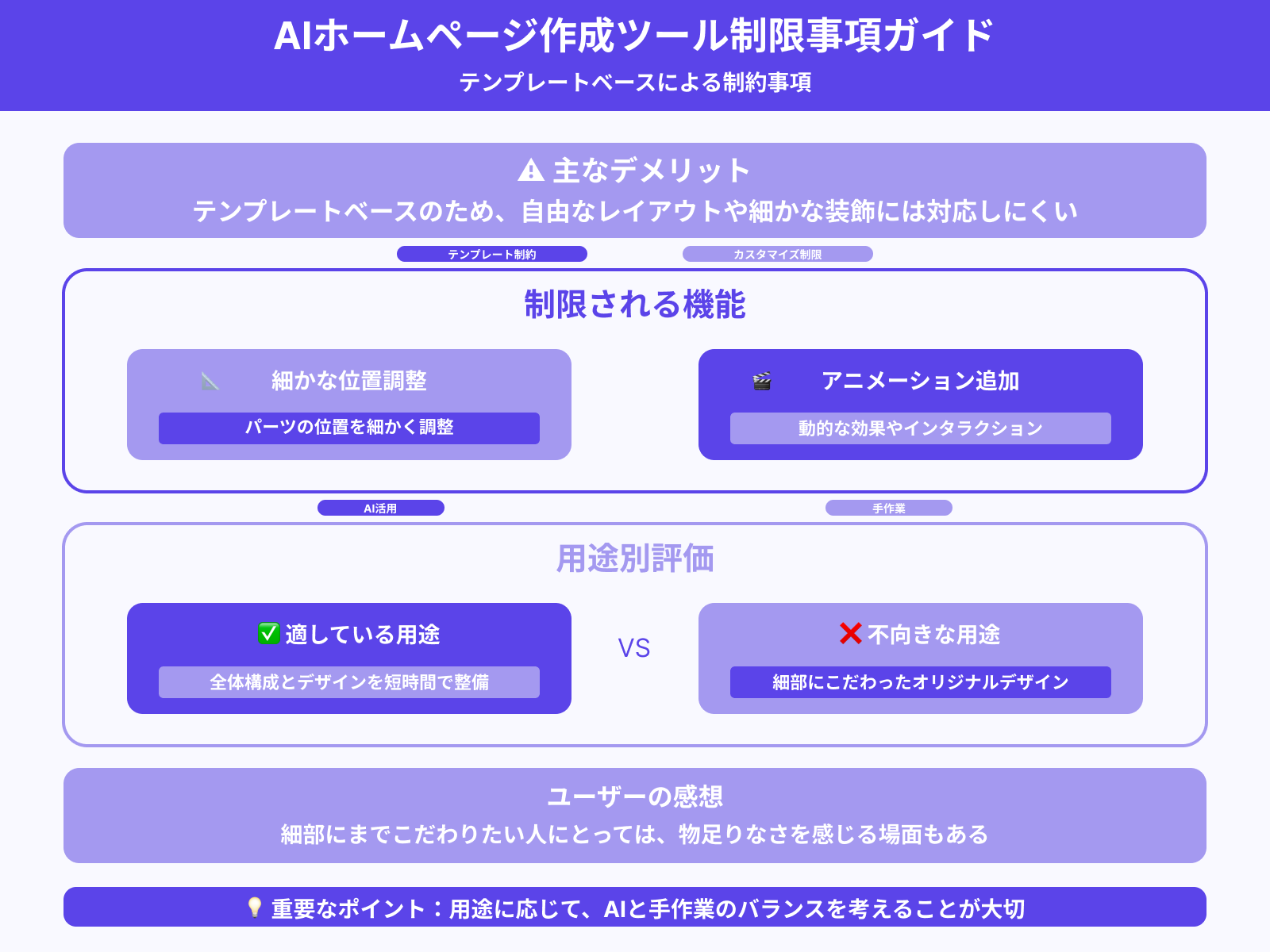 1.作れるデザインに限りがある