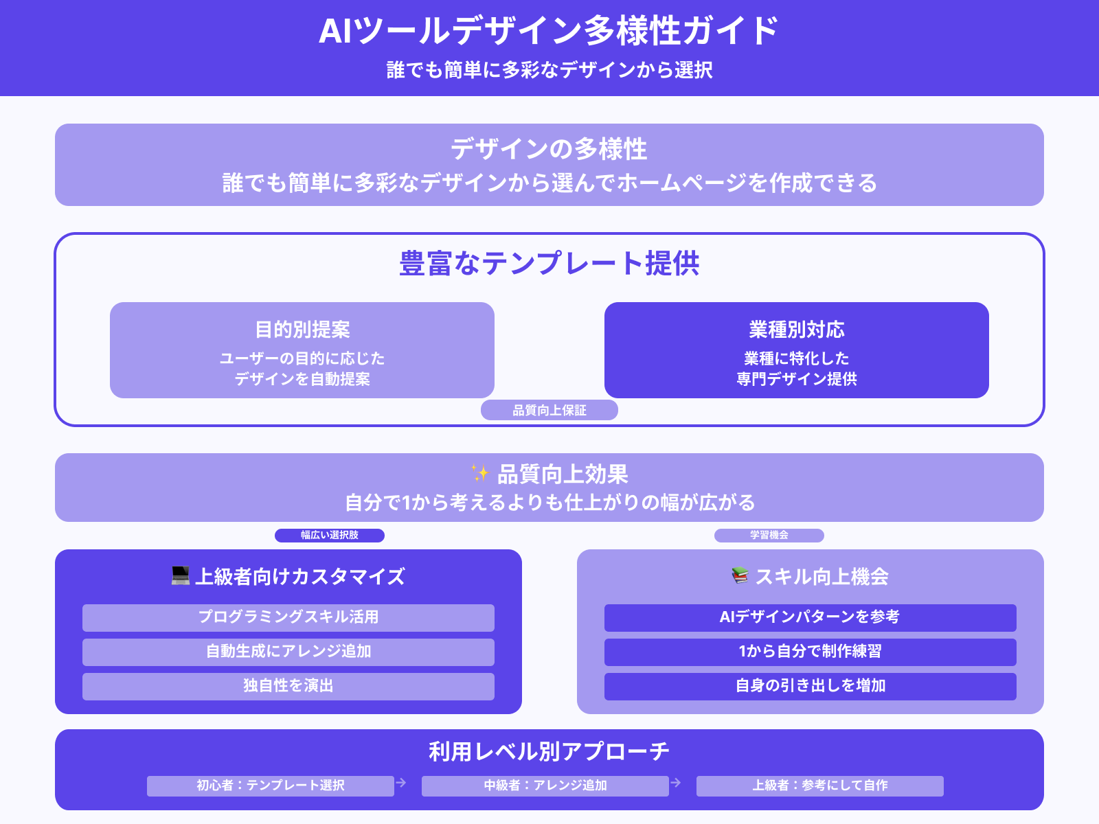 2.デザインの選択肢が広がる