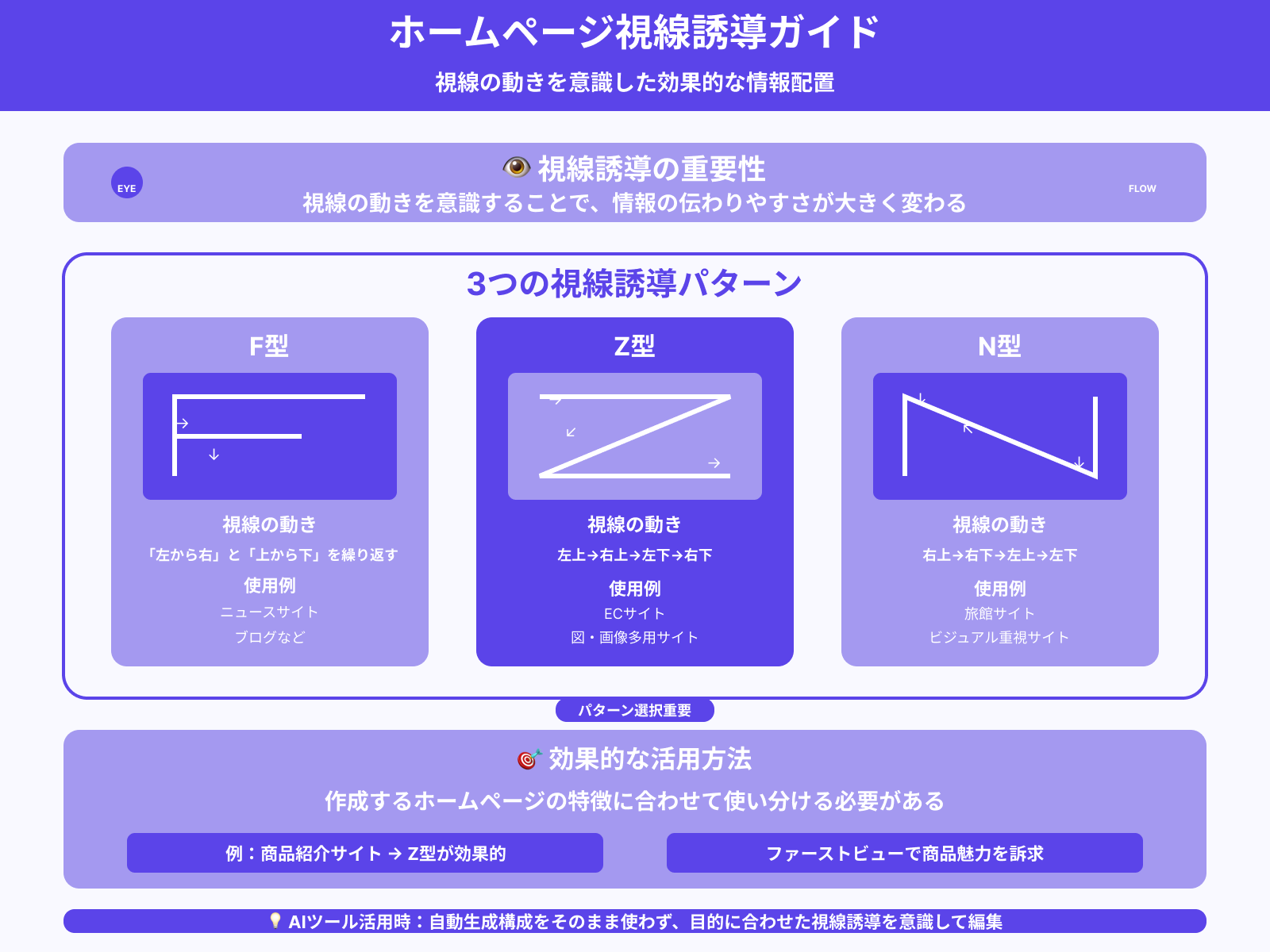 3.視線誘導や構成にひと工夫加える