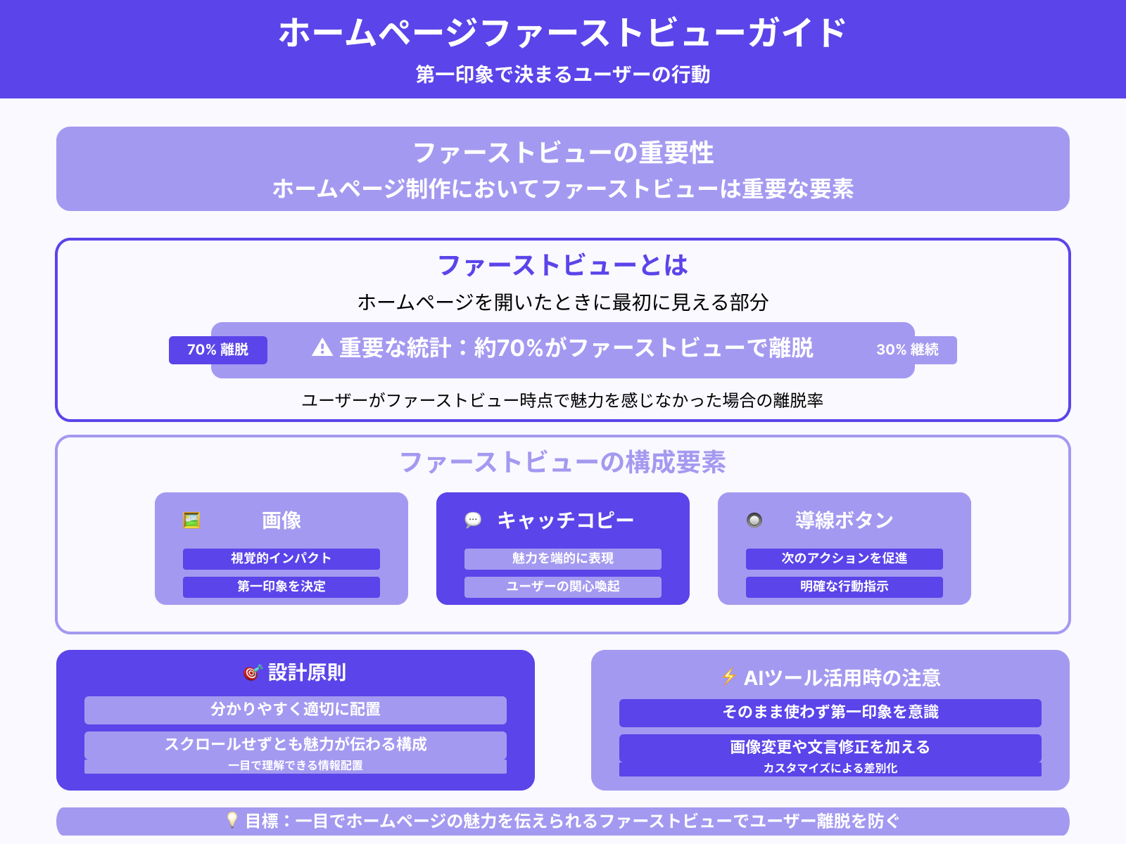 2.ファーストビューにこだわる
