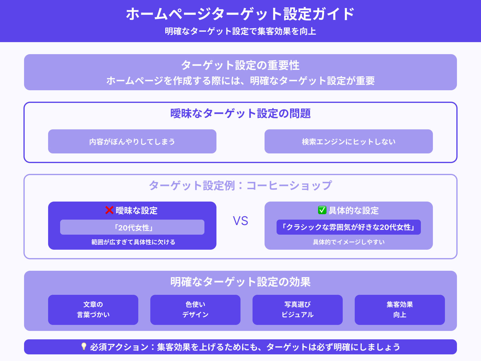 1.ターゲットを明確にする