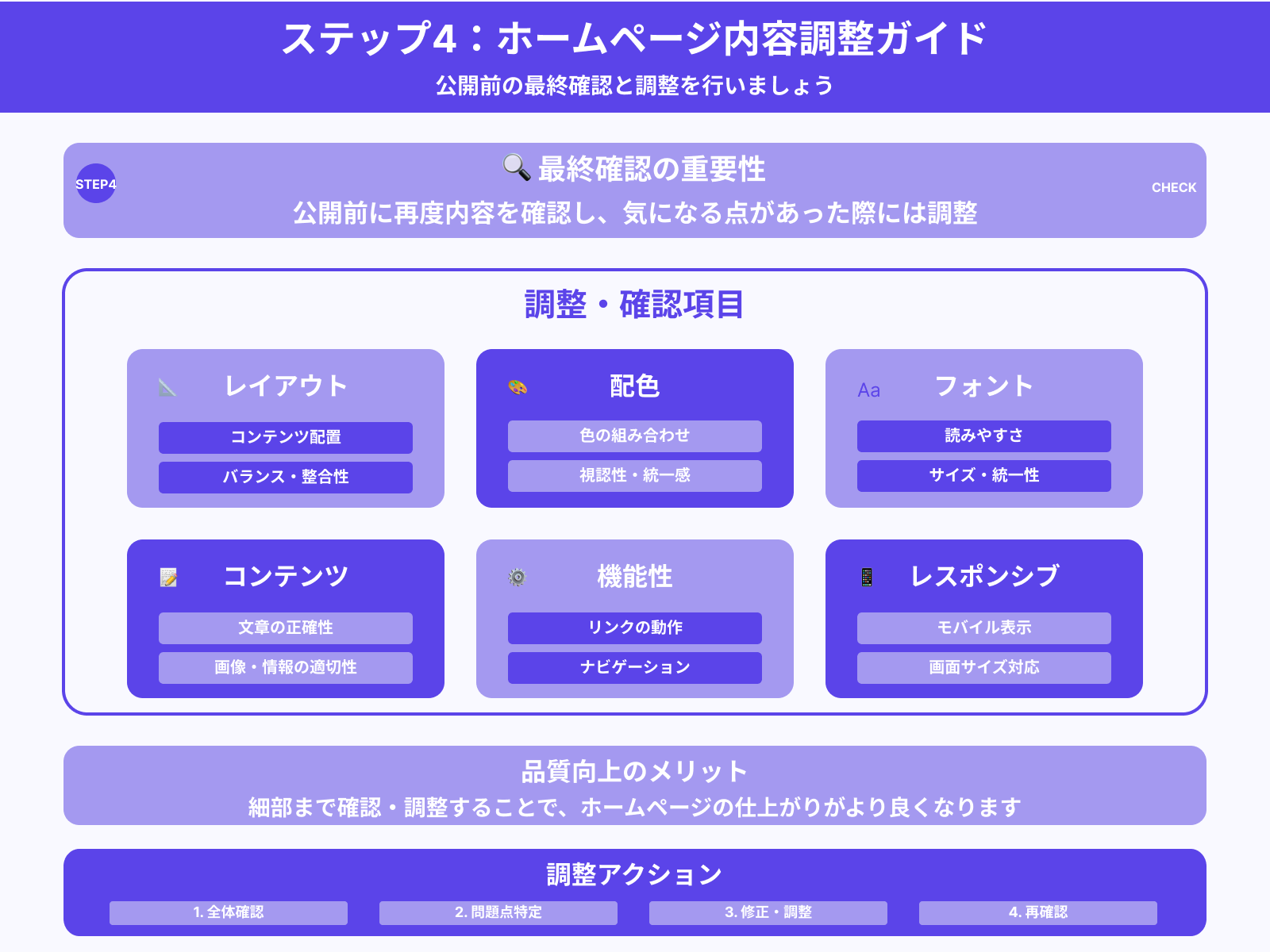 ステップ4：内容を調整する