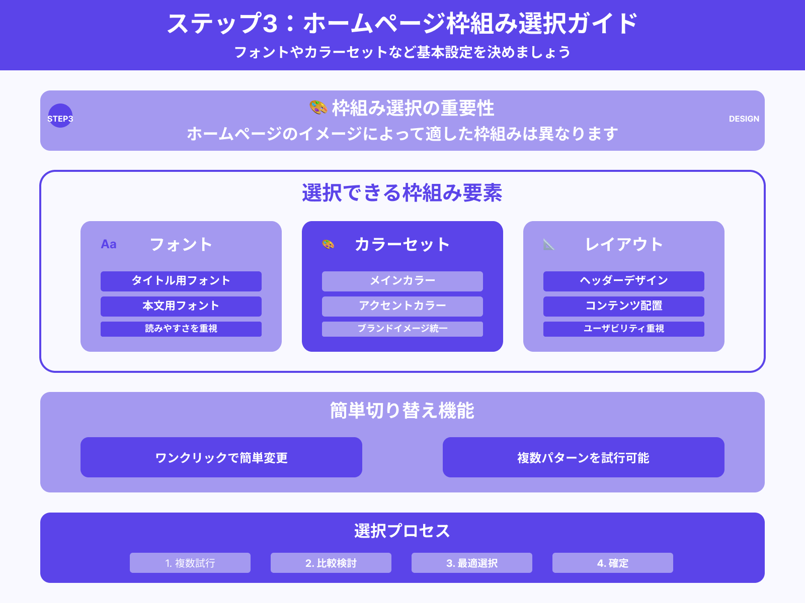 ステップ3：フォントやカラーセットなど枠組みを選択