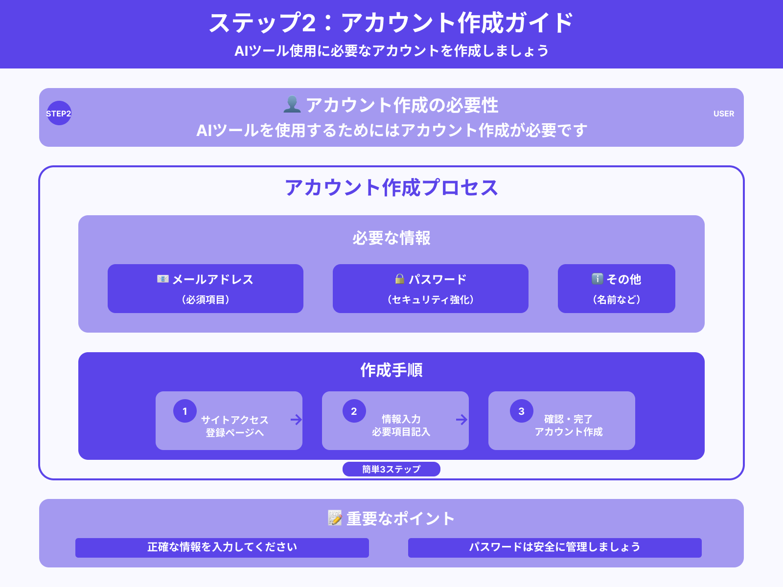 ステップ2：アカウントを作成
