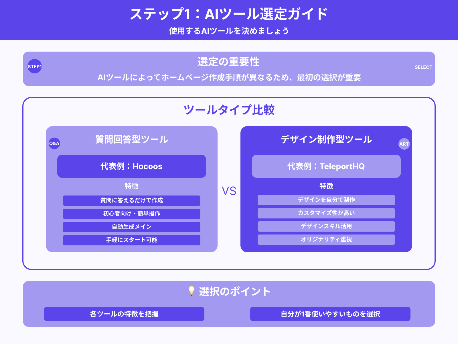 ステップ1：使用ツールの選定