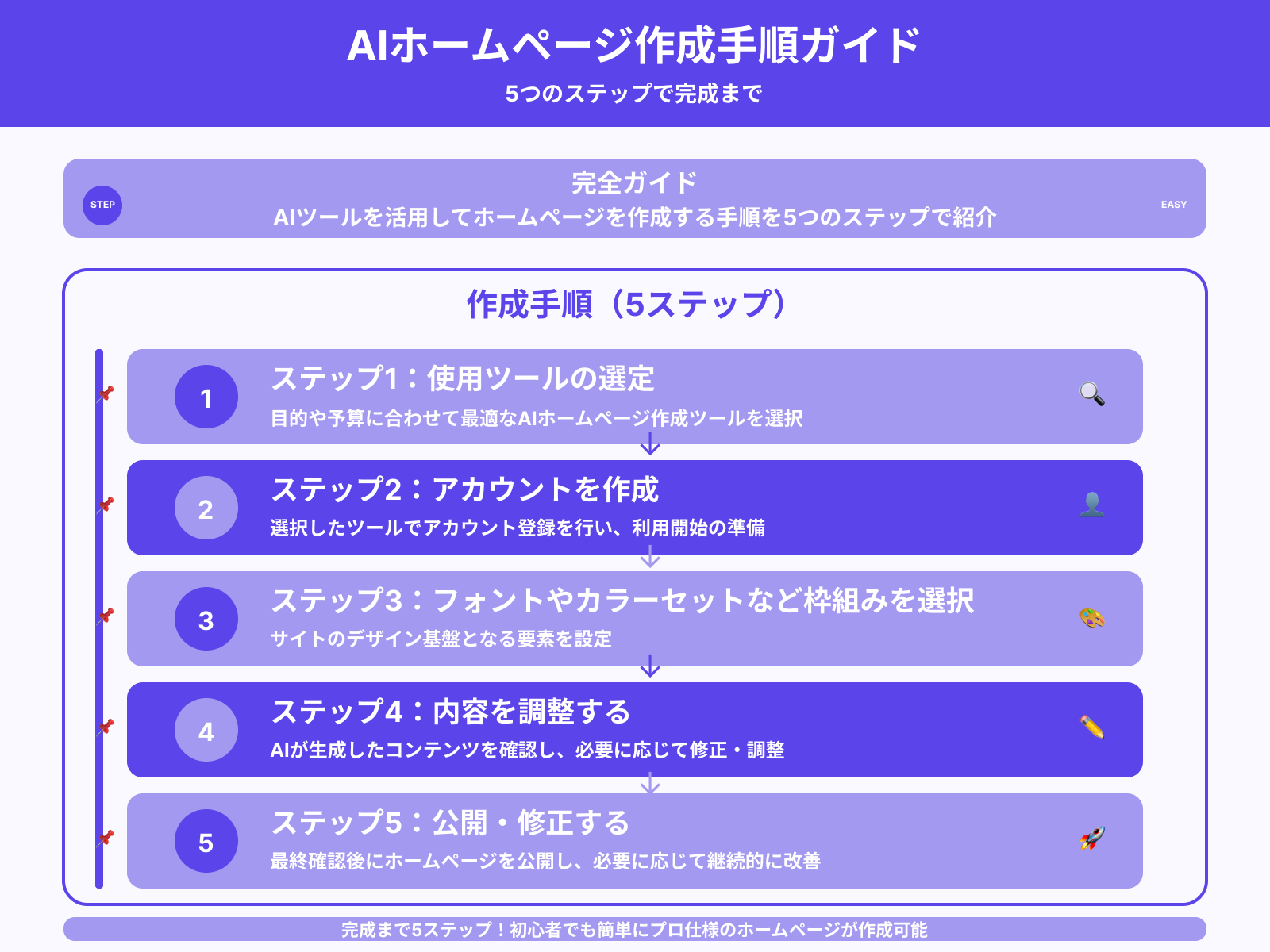 AIツールでホームページを作成する手順