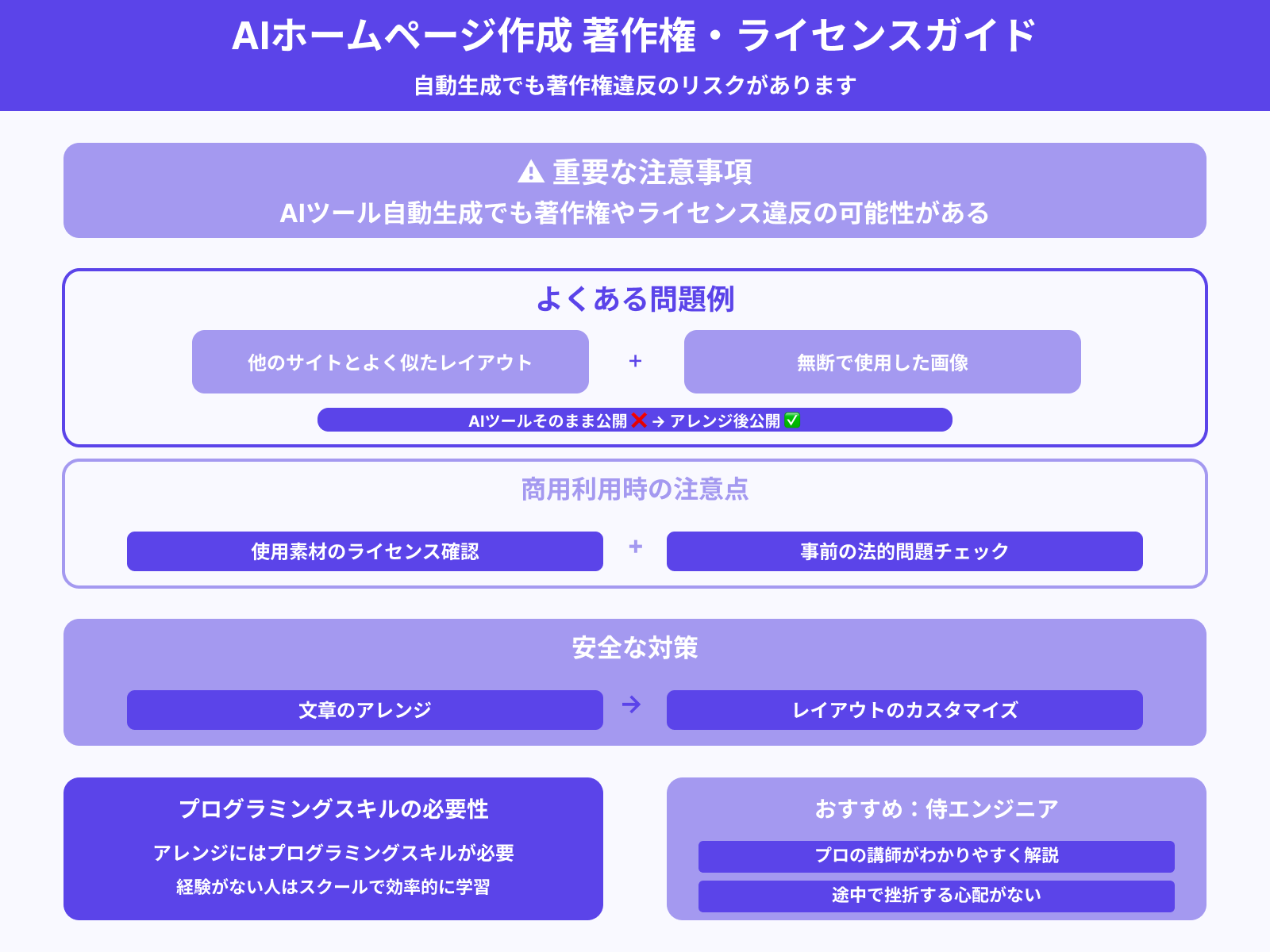 3.著作権やライセンスのルールを確認する