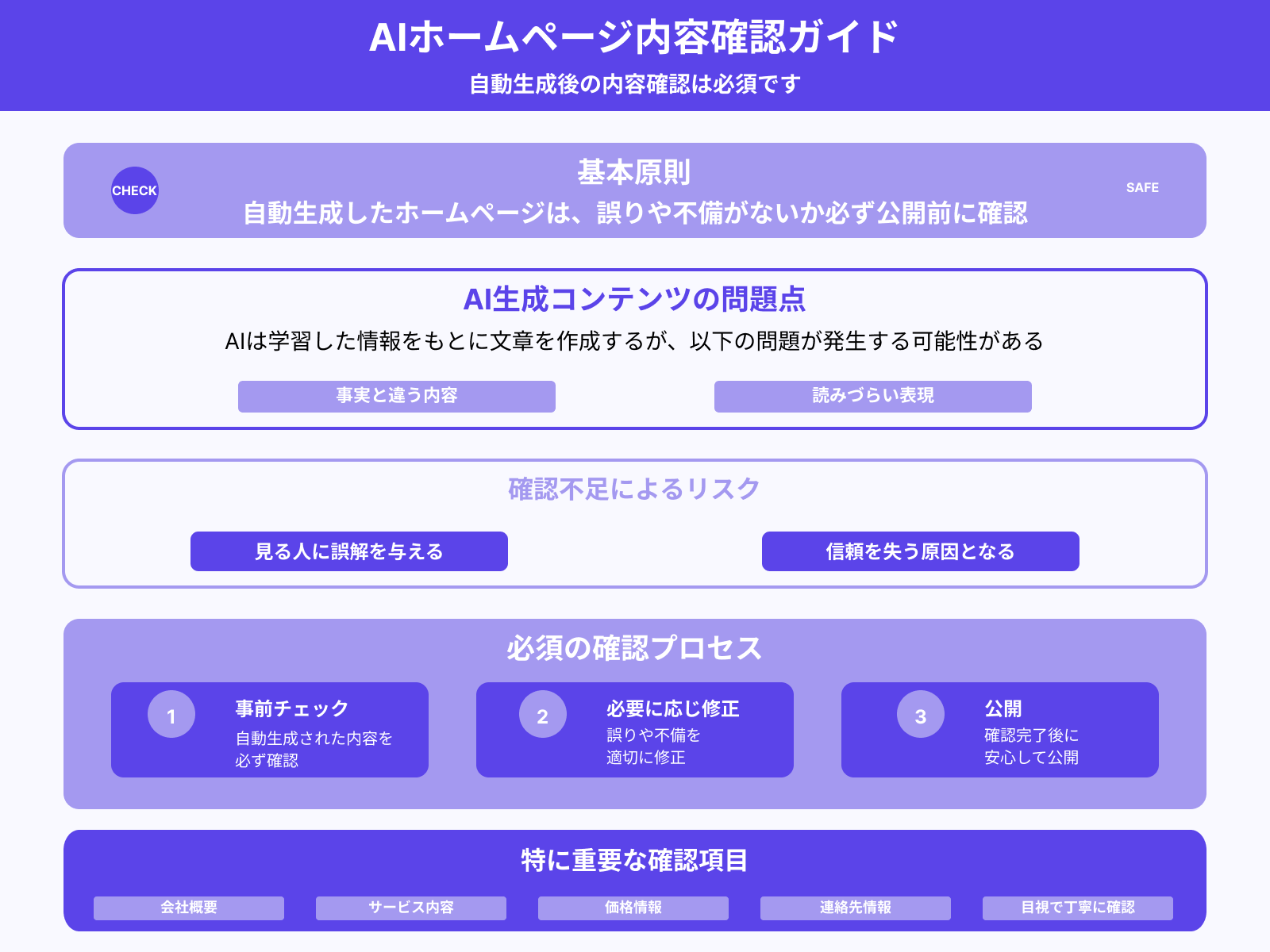 2.作成内容は公開前に確認する