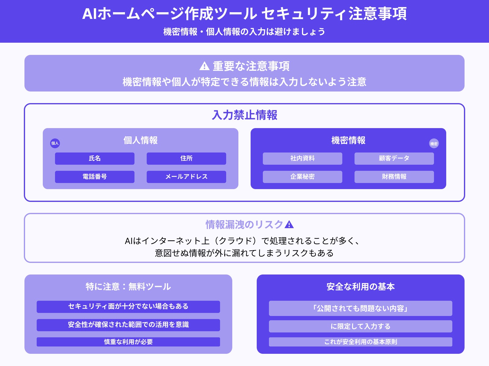 1.機密情報や個人情報を入力しない