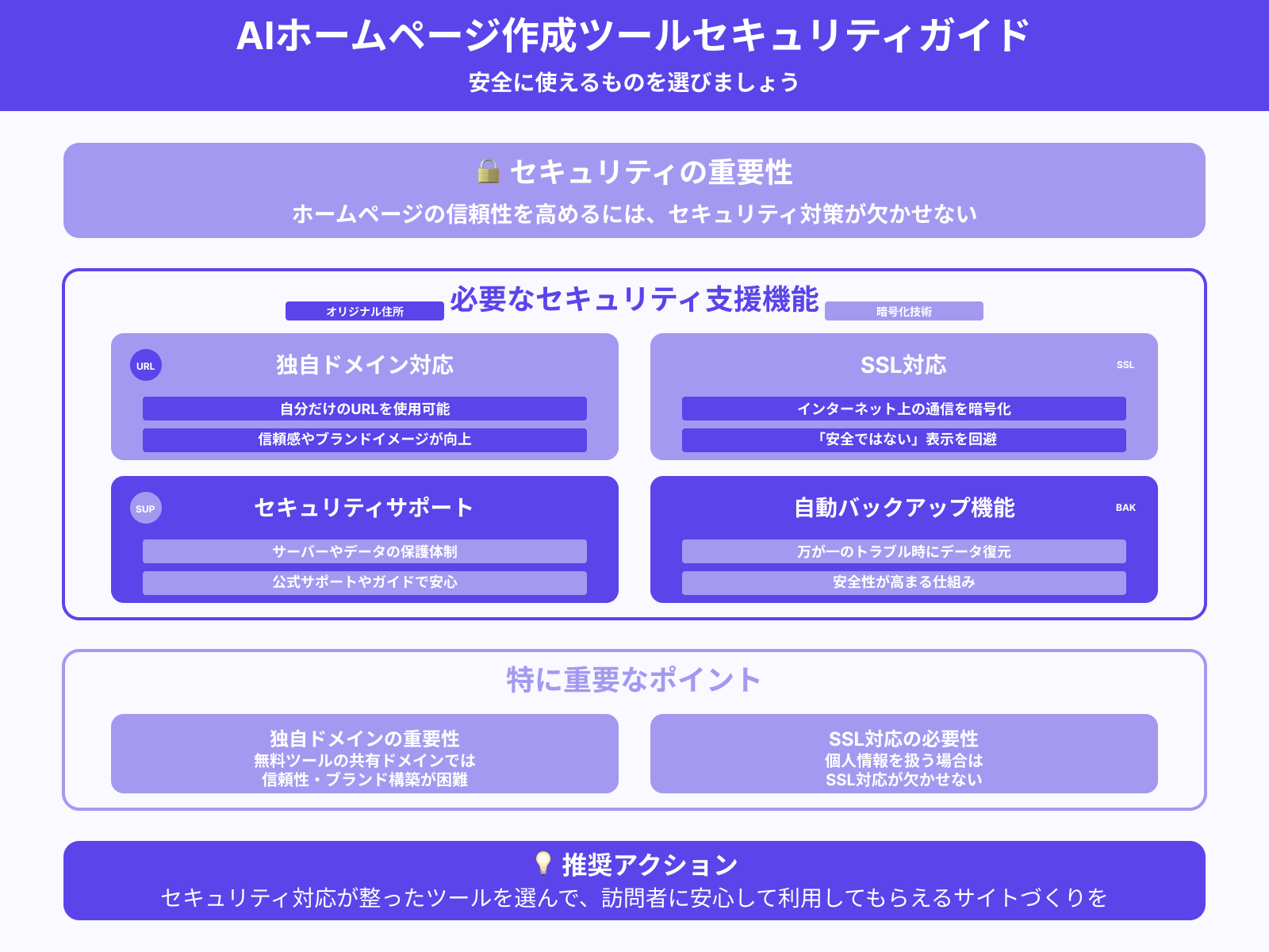 4.セキュリティへの支援はあるか