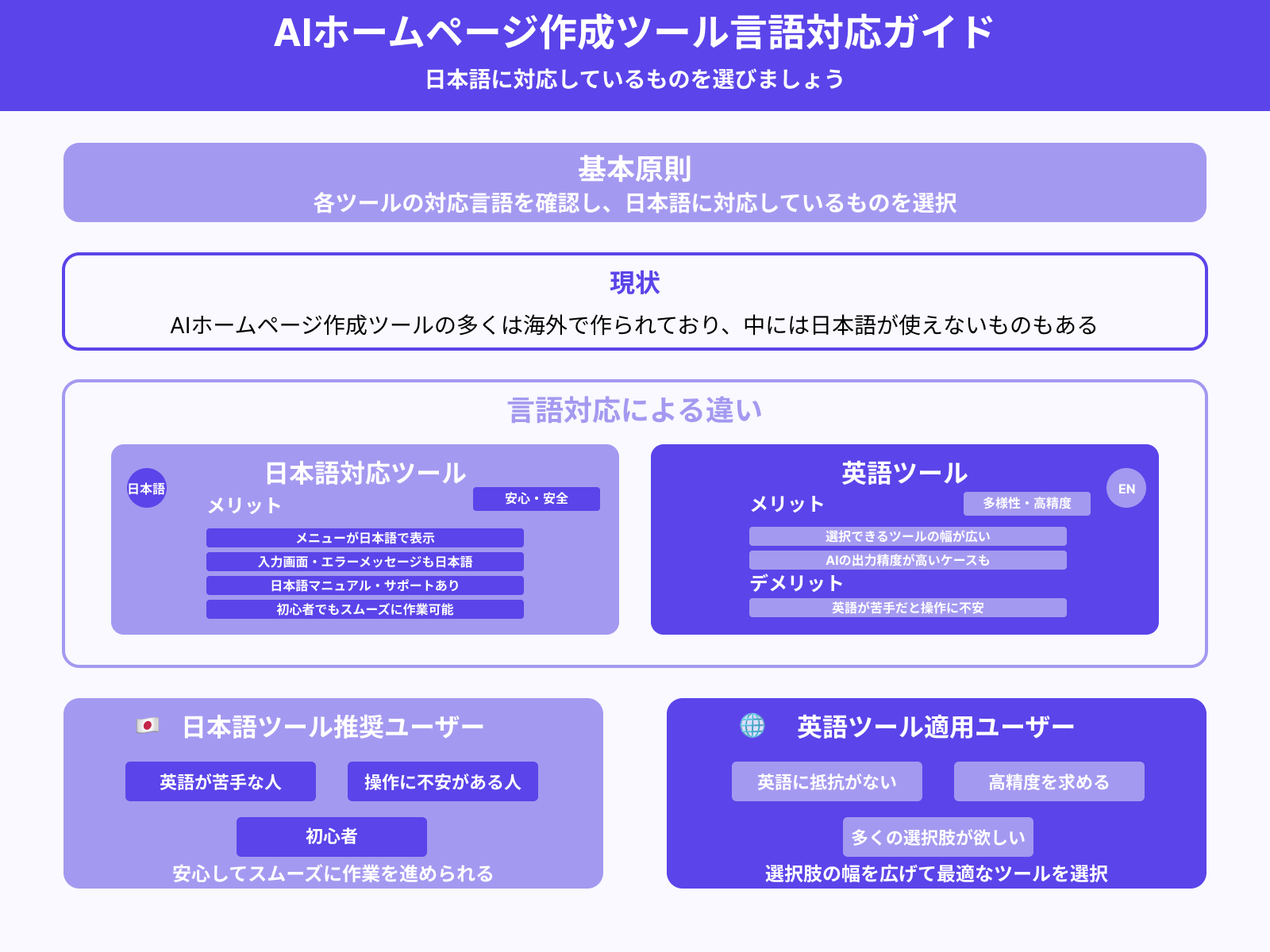2.日本語対応しているか