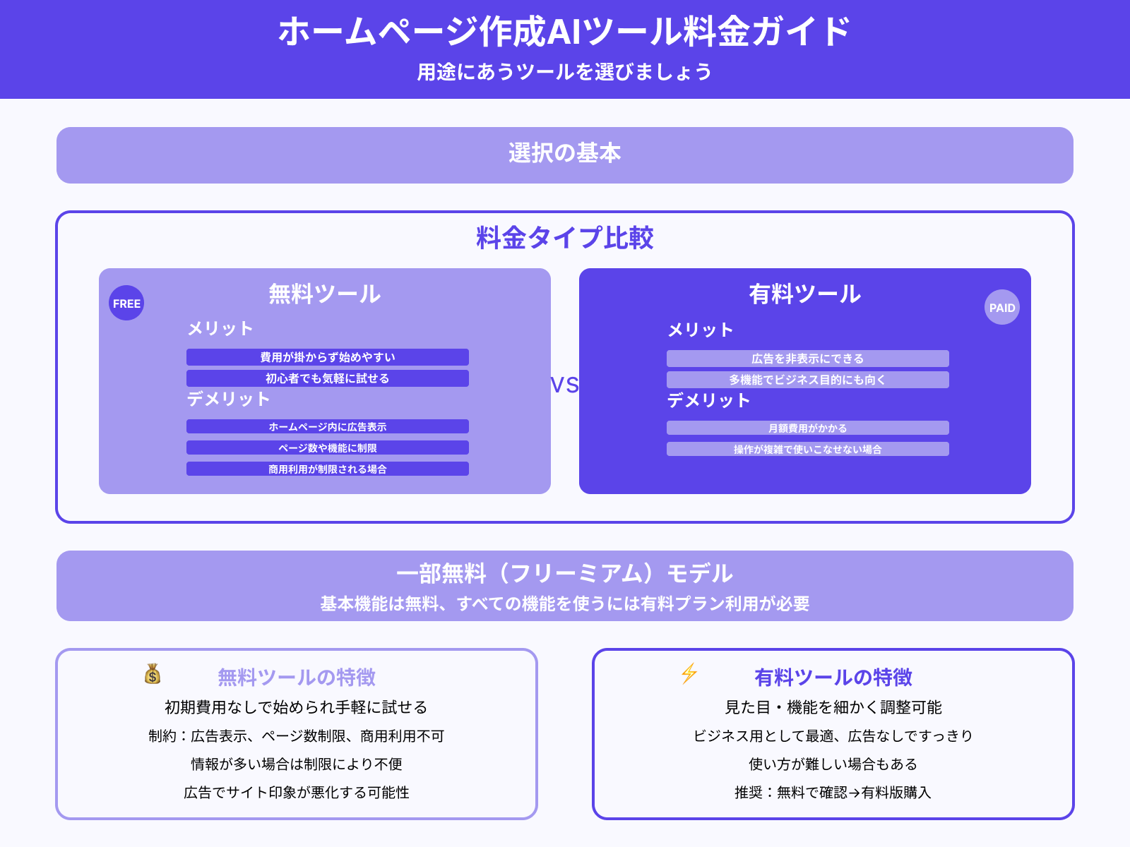 1.無料か有料か