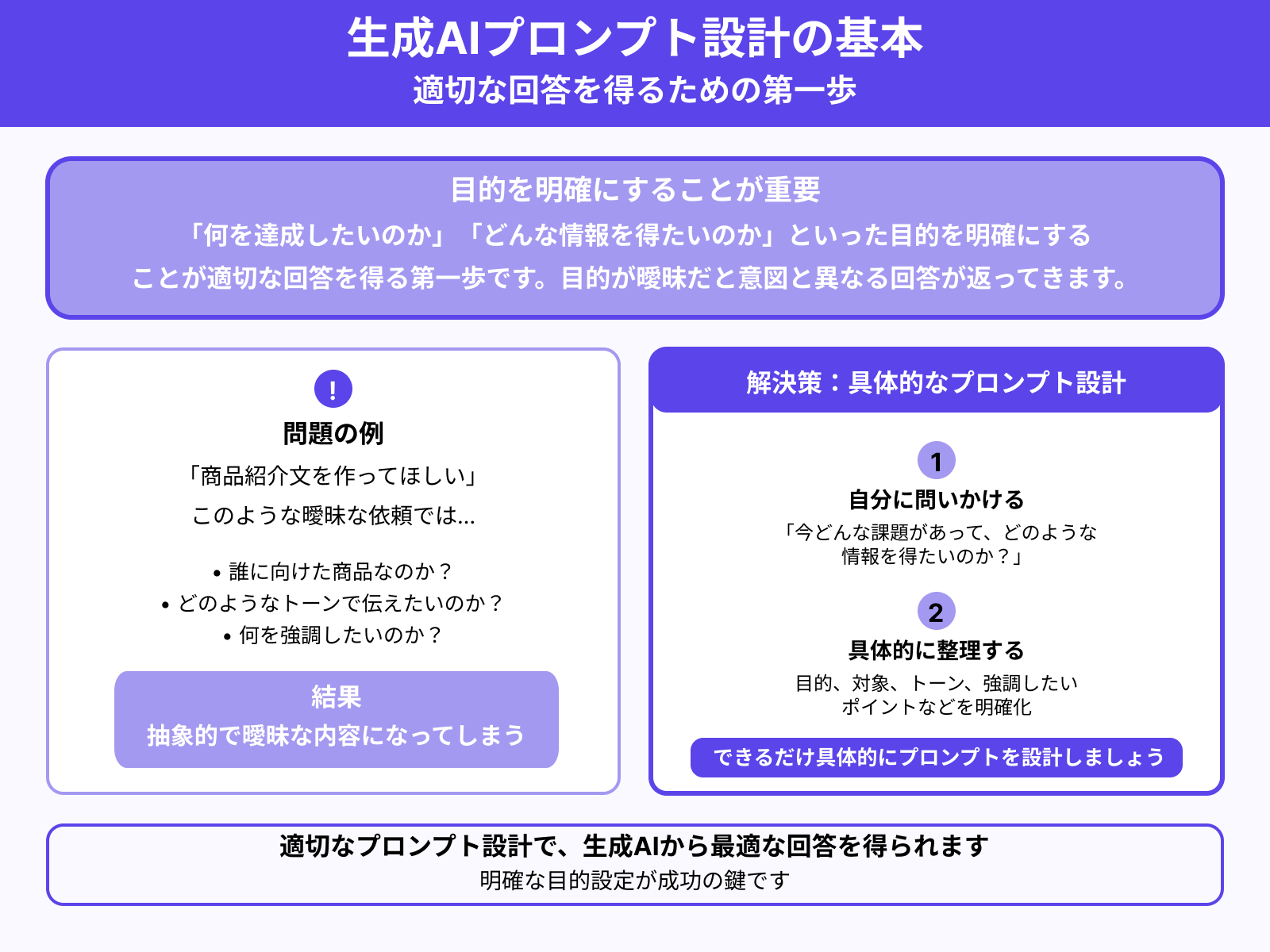 ステップ1：目的を明確にする