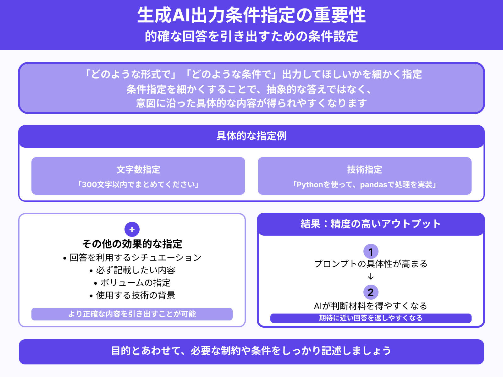 ステップ2：制約や詳細情報を設定する