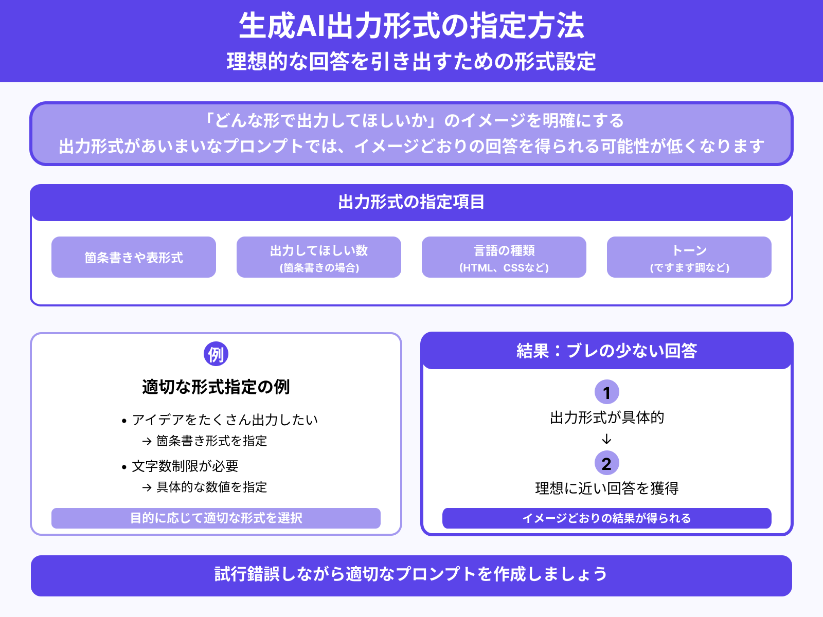 ステップ3：出力形式を定める