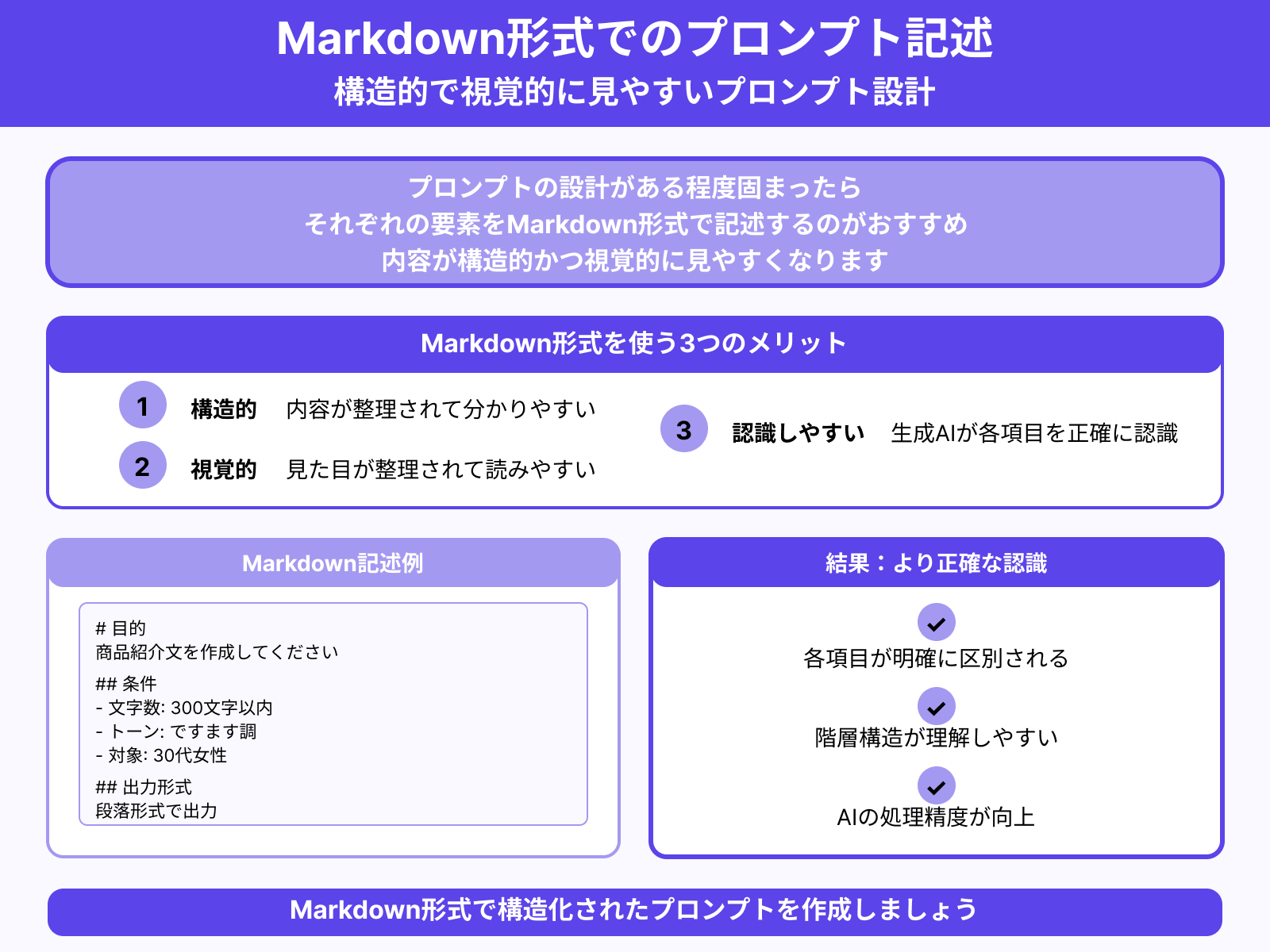 ステップ4：各要素をmarkdown形式で書き出す