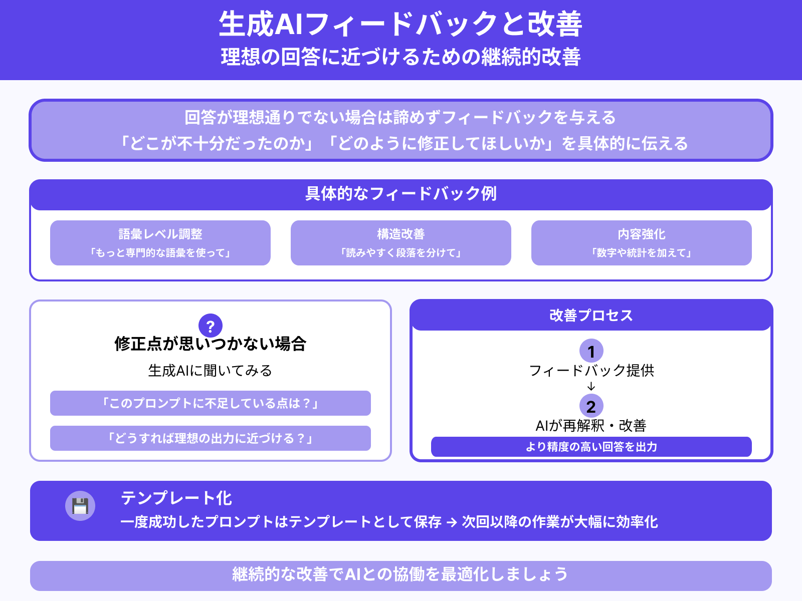 ステップ5：回答が不十分な際は改善点を書く