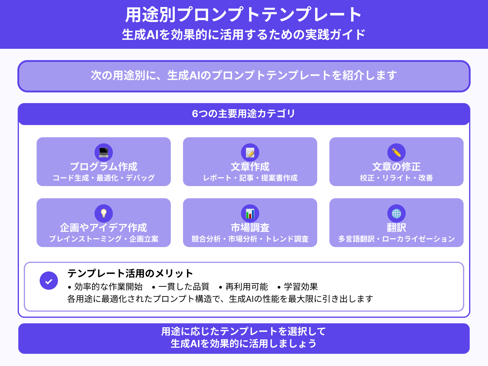 【用途別】生成AIのプロンプトテンプレート