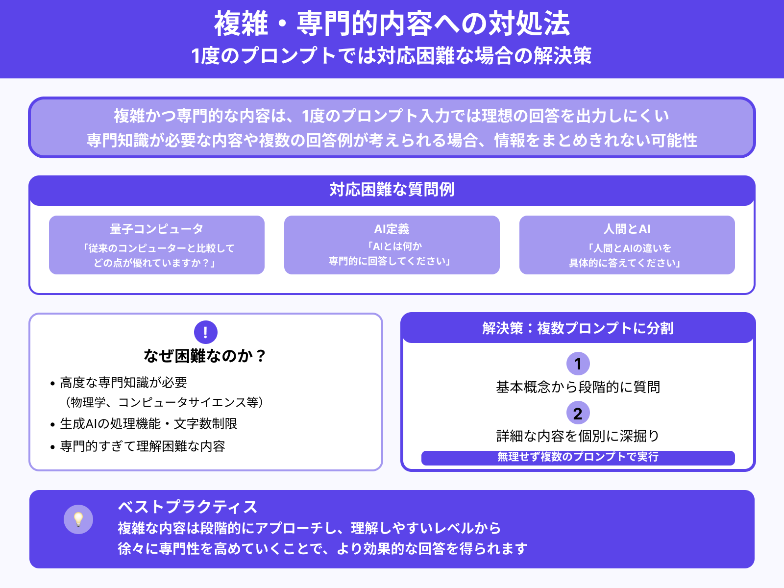 複雑かつ専門的な内容