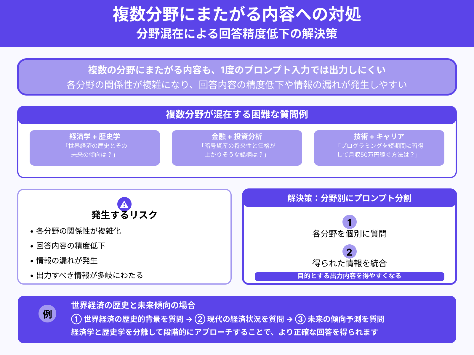 複数の分野にまたがる内容