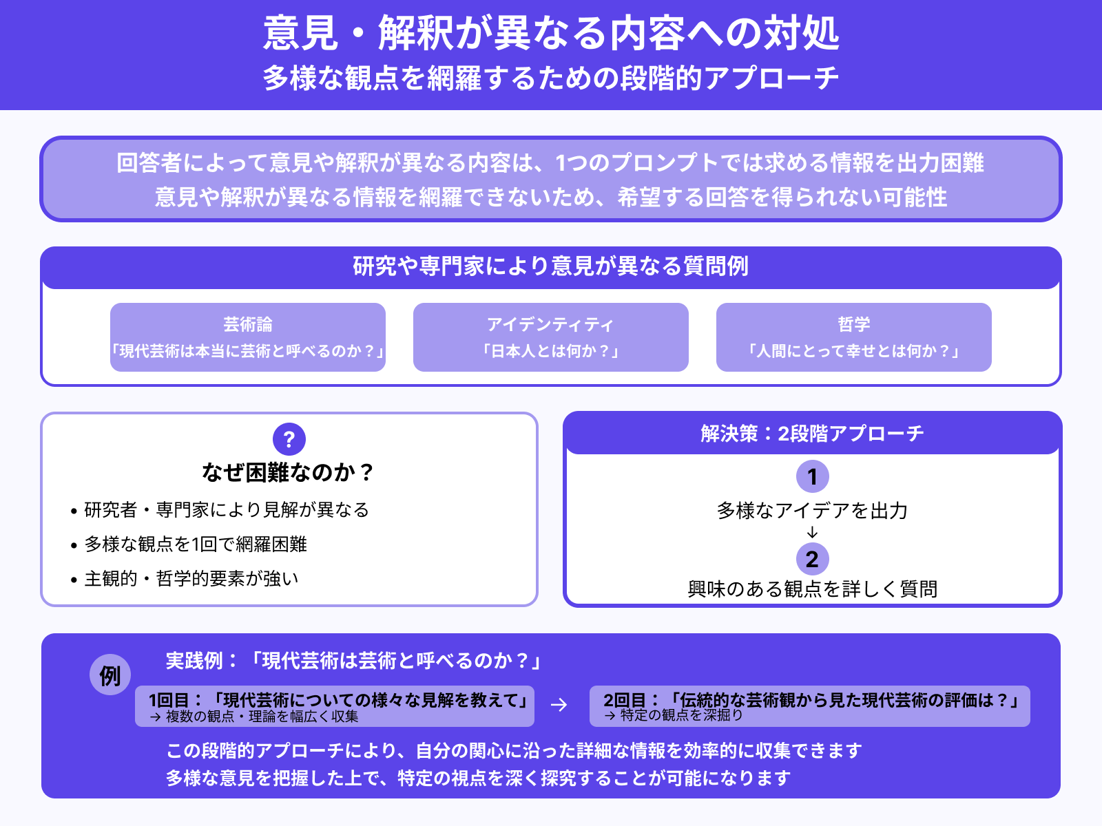 回答者によって意見や解釈が異なる内容