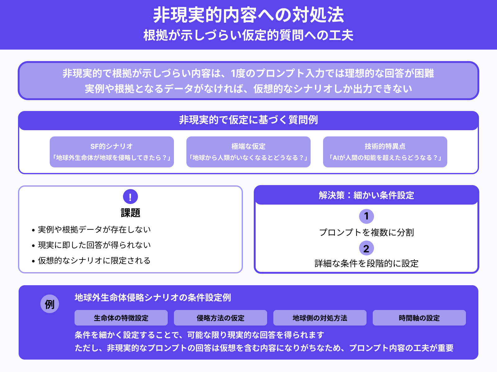 非現実的な根拠が示しづらい内容
