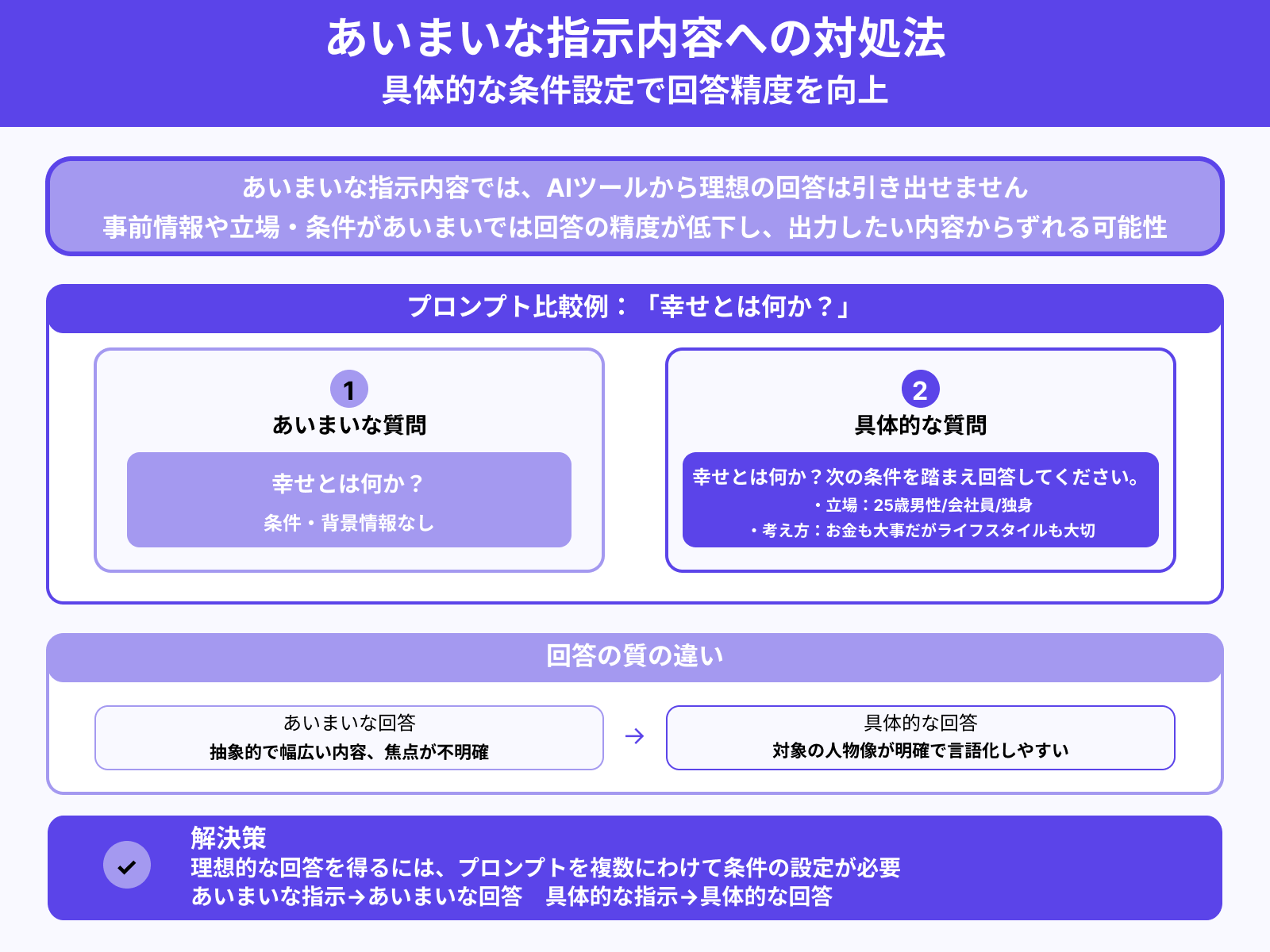 指示内容があいまい
