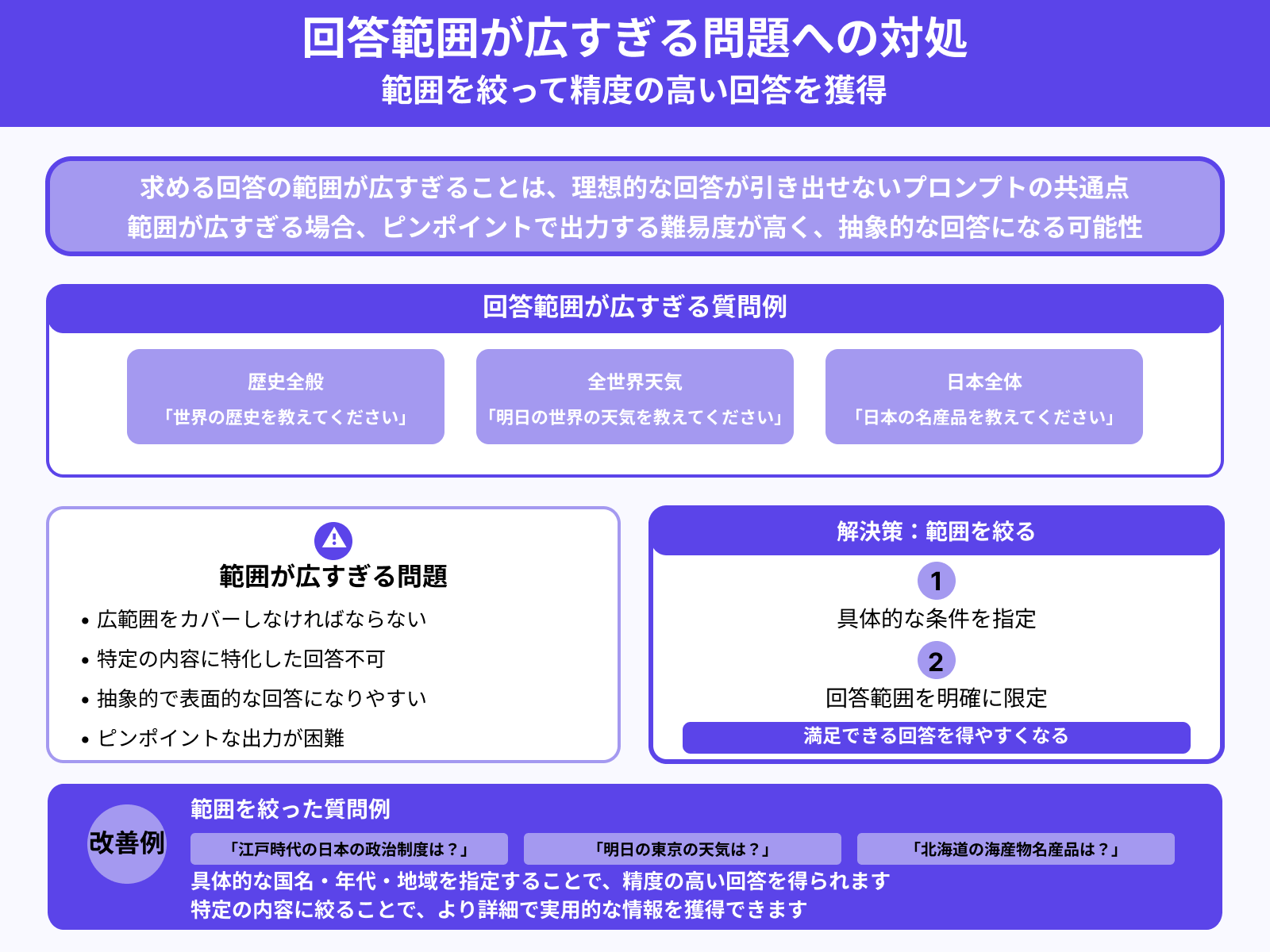 求める回答の範囲が広すぎる