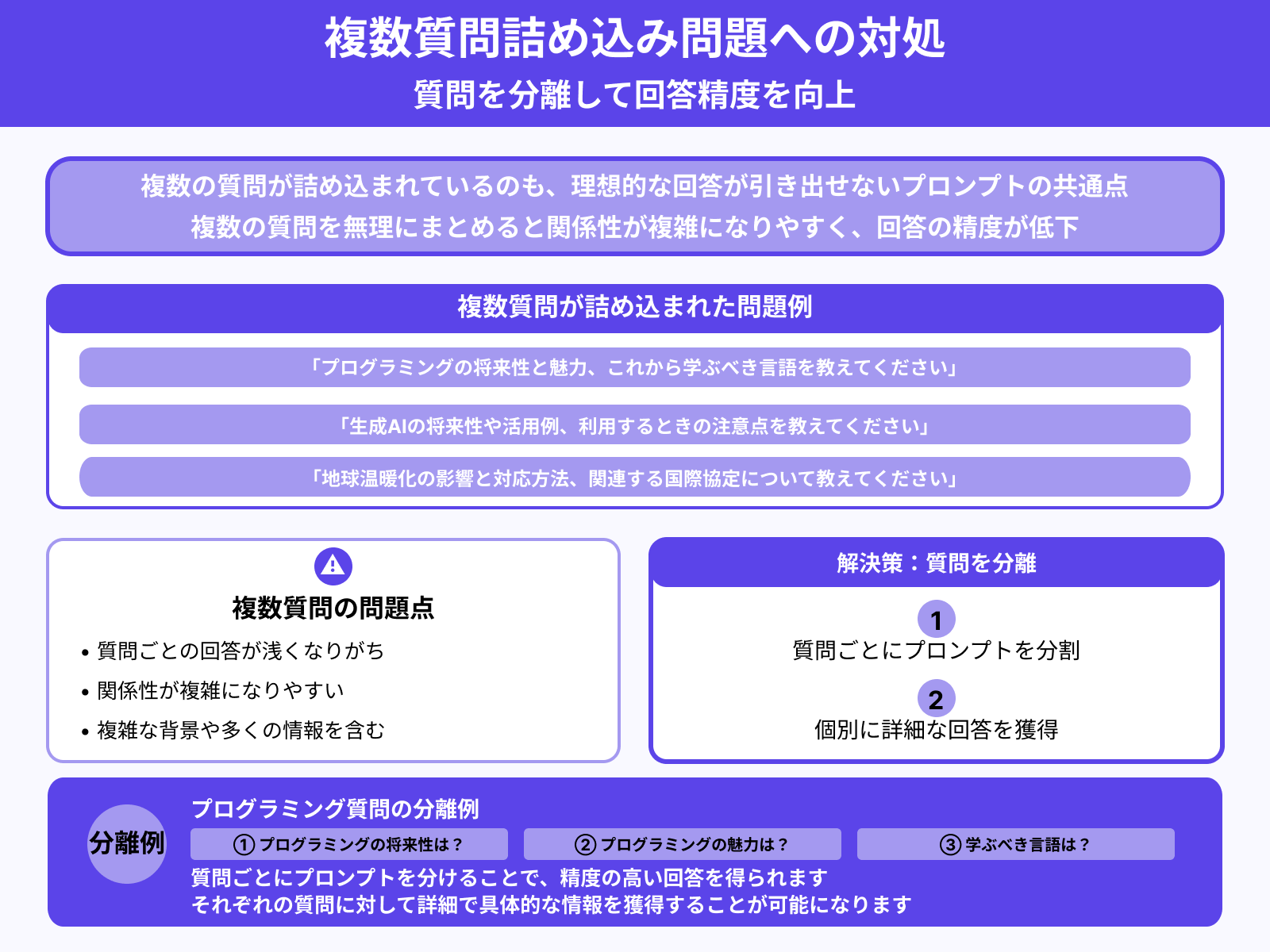 複数の質問が詰め込まれている