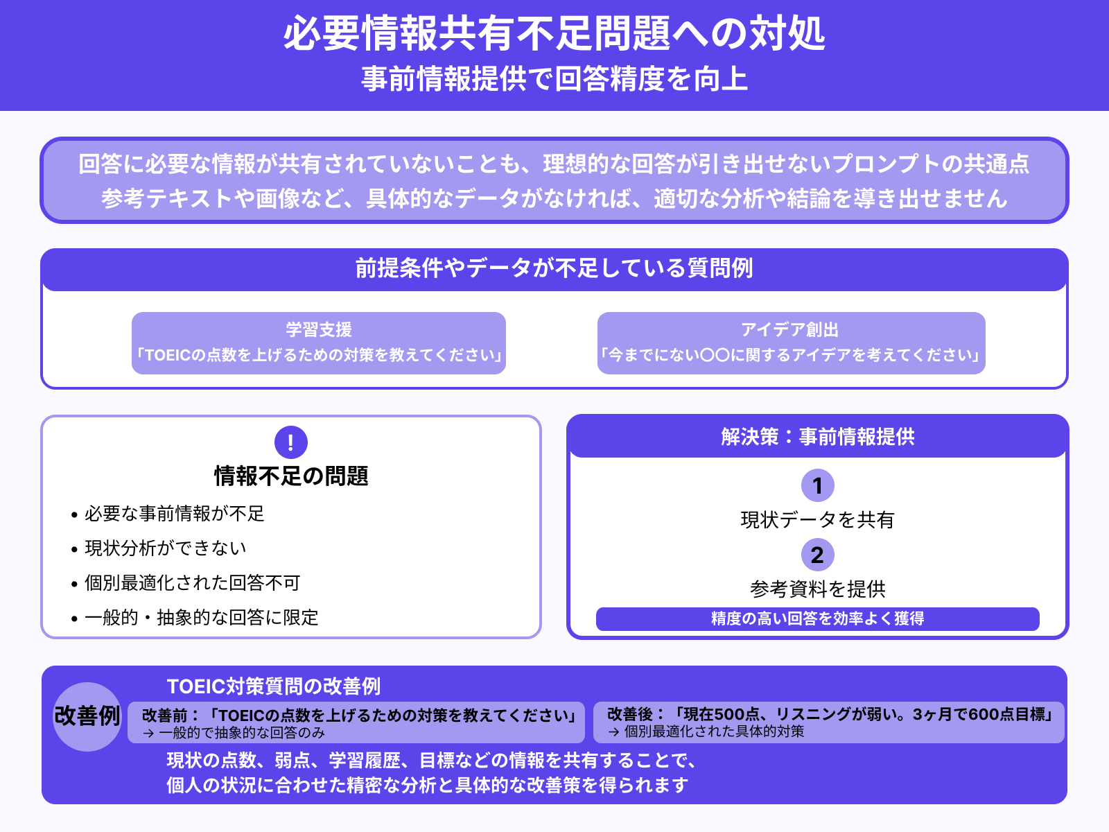 回答に必要な情報を共有していない