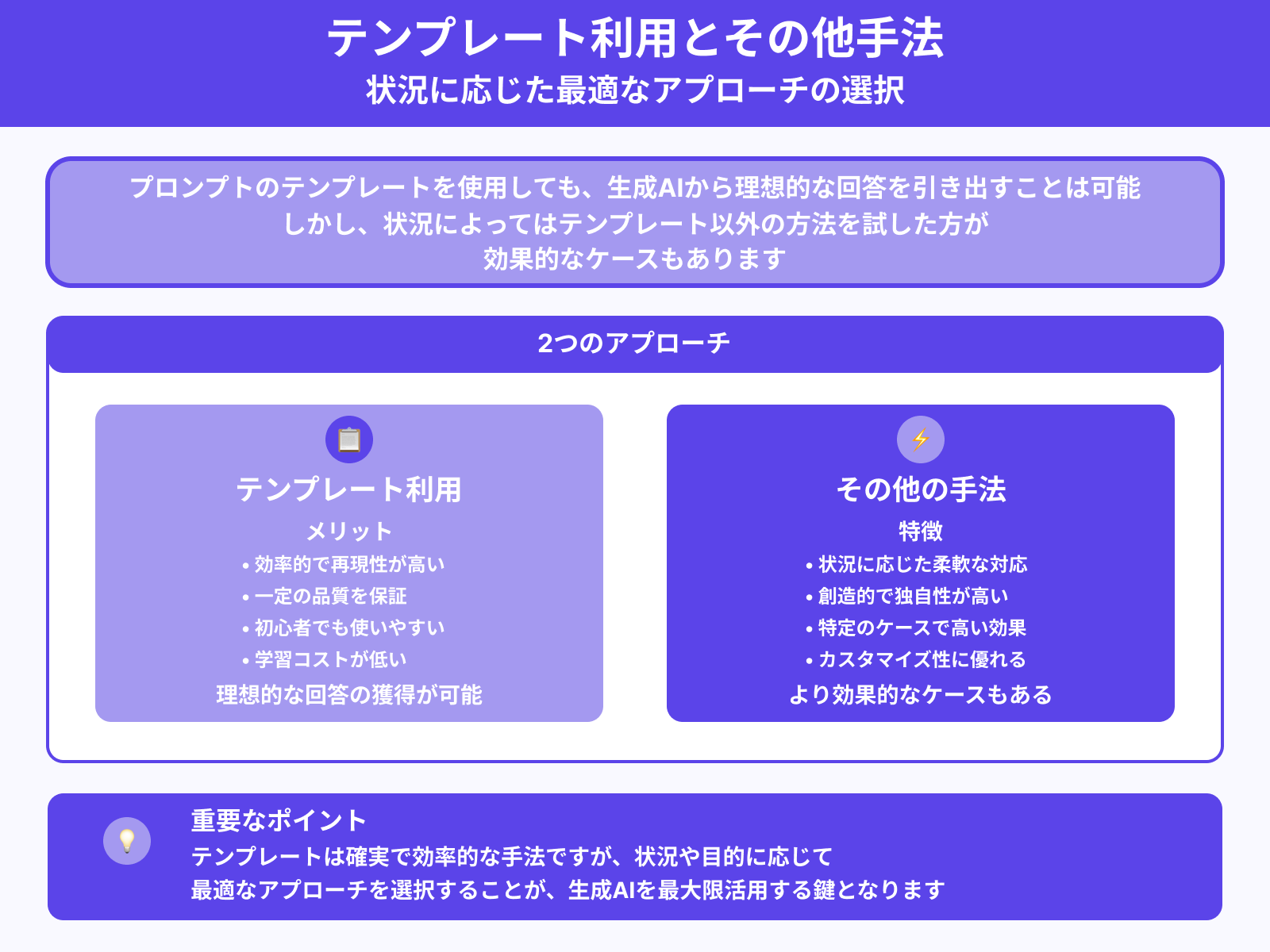 生成AIから正確な答えを引き出せるプロンプトの種類