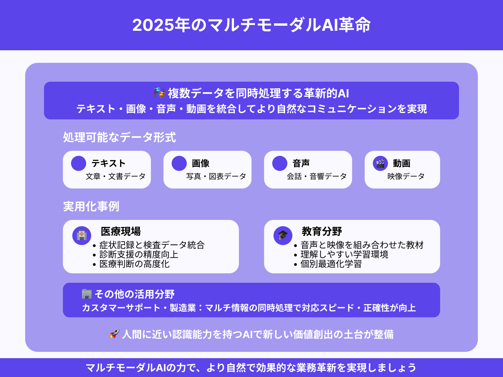 マルチモーダルAIの進化：多様なデータ形式を統合