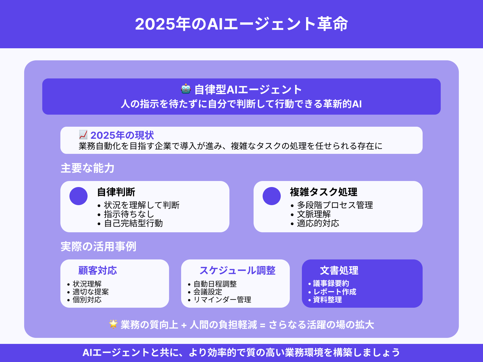 AIエージェントの台頭：自律的なタスク遂行