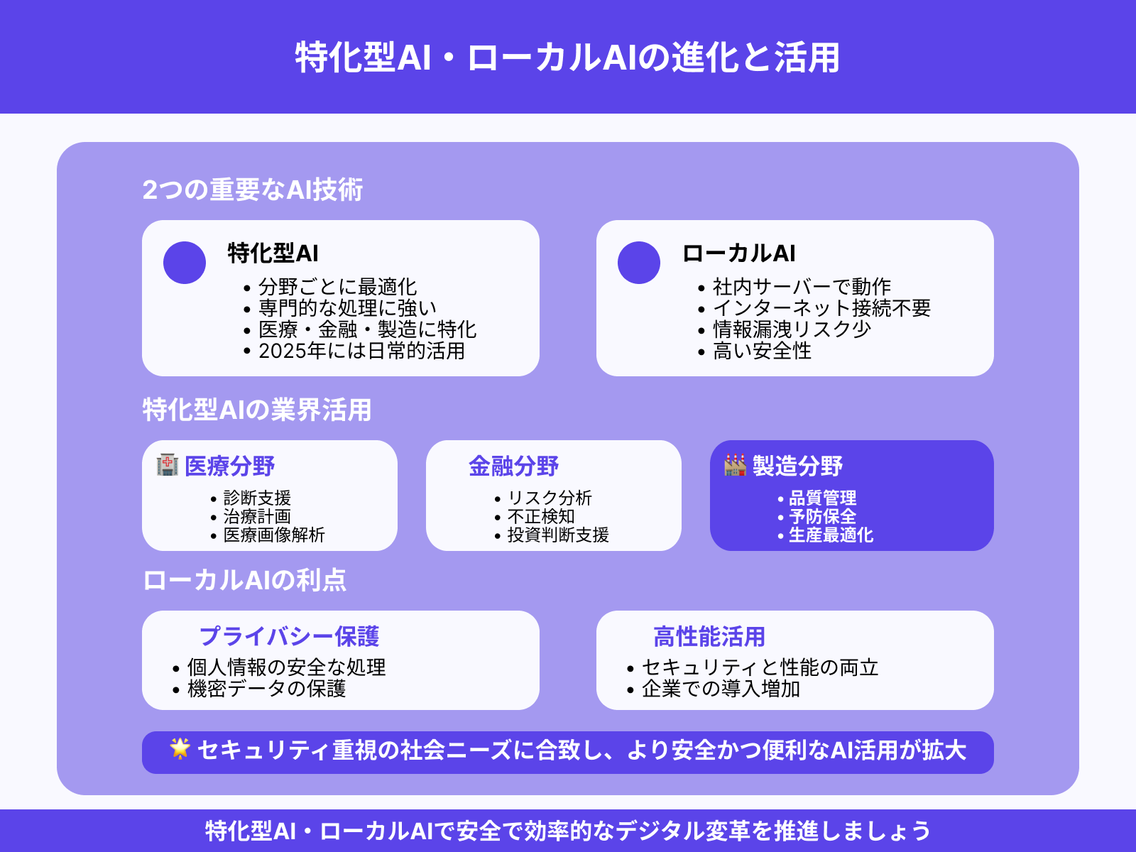 特化型AIとローカルAIの普及：専門性とプライバシーの両立