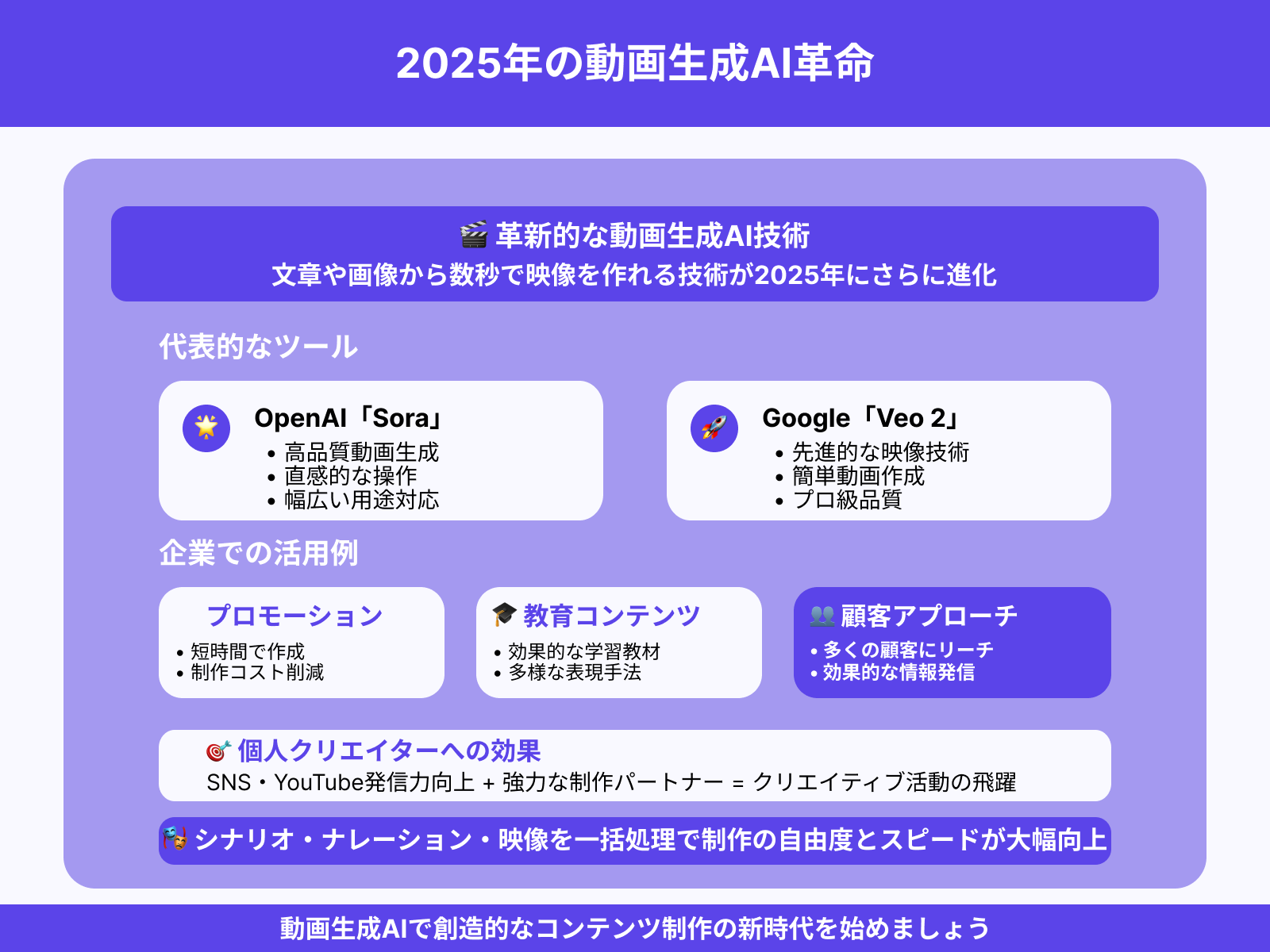 動画生成AIの進展：高品質なコンテンツの制作