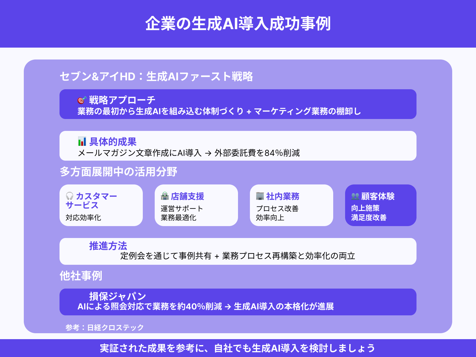 セブン&アイ：生成AIを前提に業務プロセスを再構築