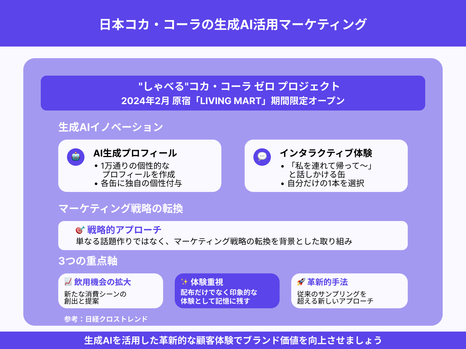 コカ・コーラ：生成AIで「しゃべる商品」を実現