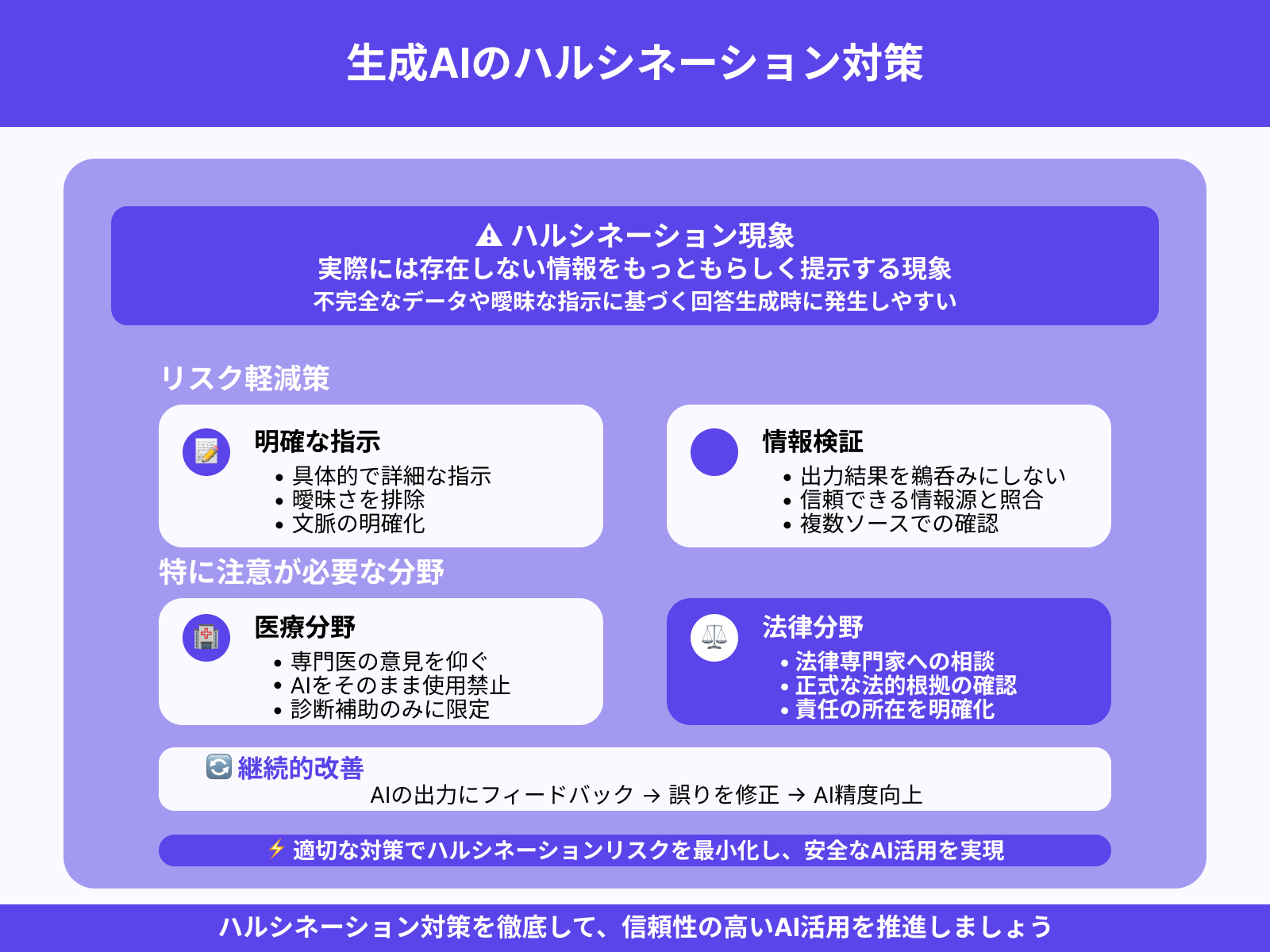 ハルシネーション(誤情報)のリスクに注意する