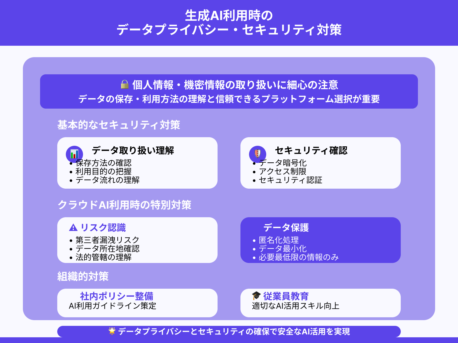 データプライバシーとセキュリティを確保する