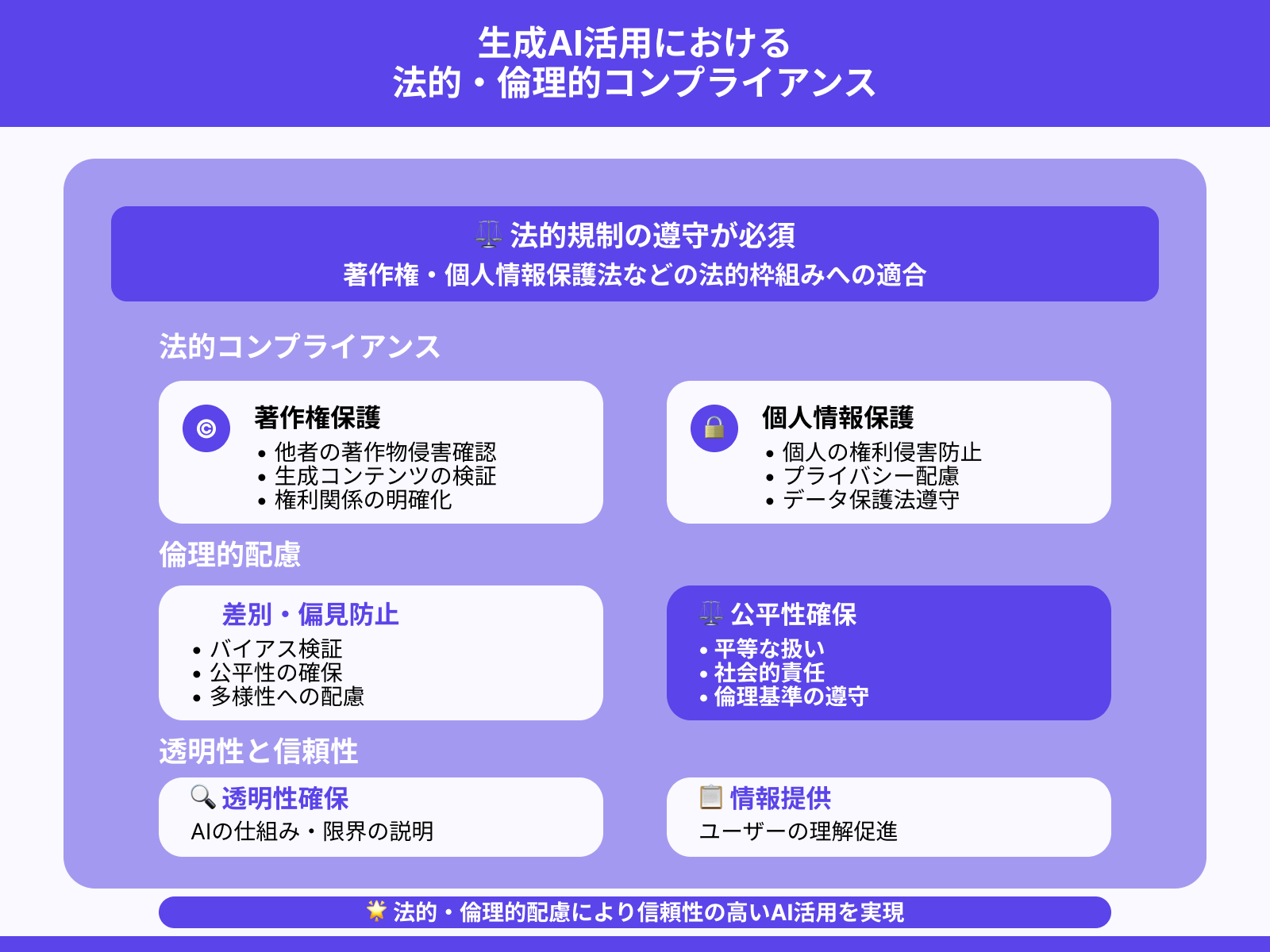 法的・倫理的なガイドラインを遵守する