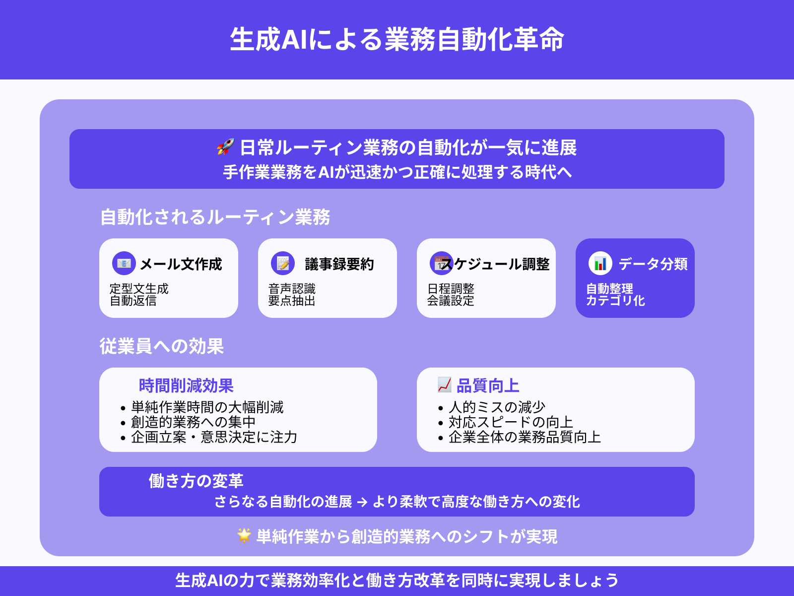 ルーティン業務の自動化と効率化