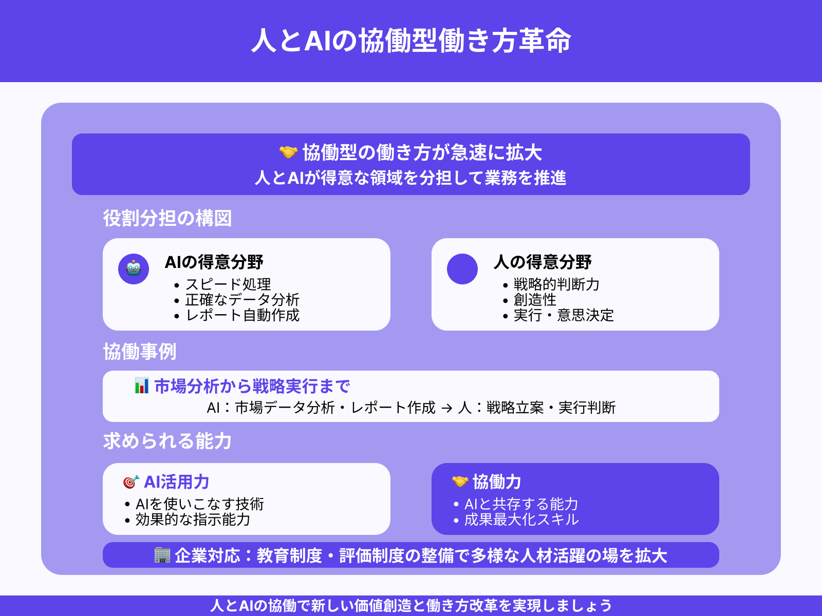AIと協働する新たな働き方の出現