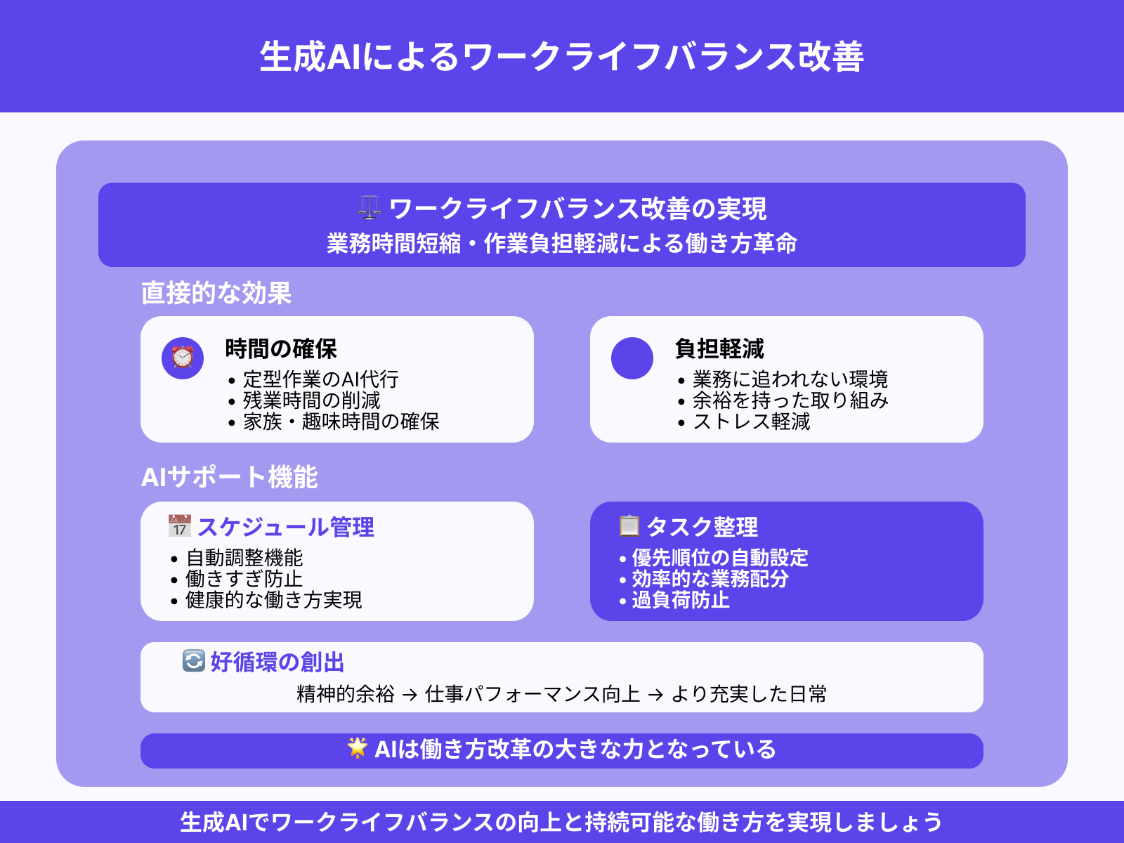 ワークライフバランスの向上