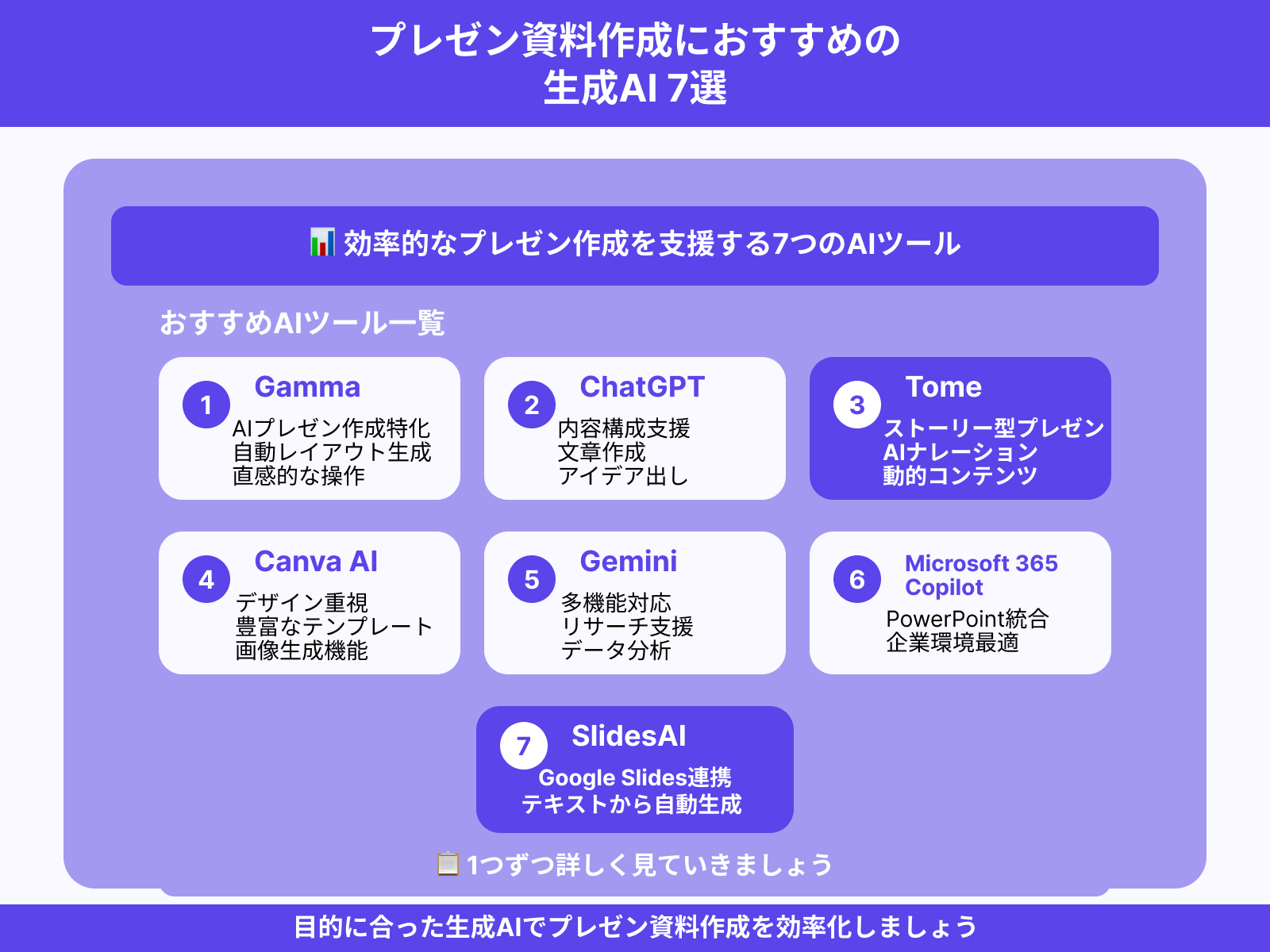 プレゼン資料作成におすすめの生成AI7選