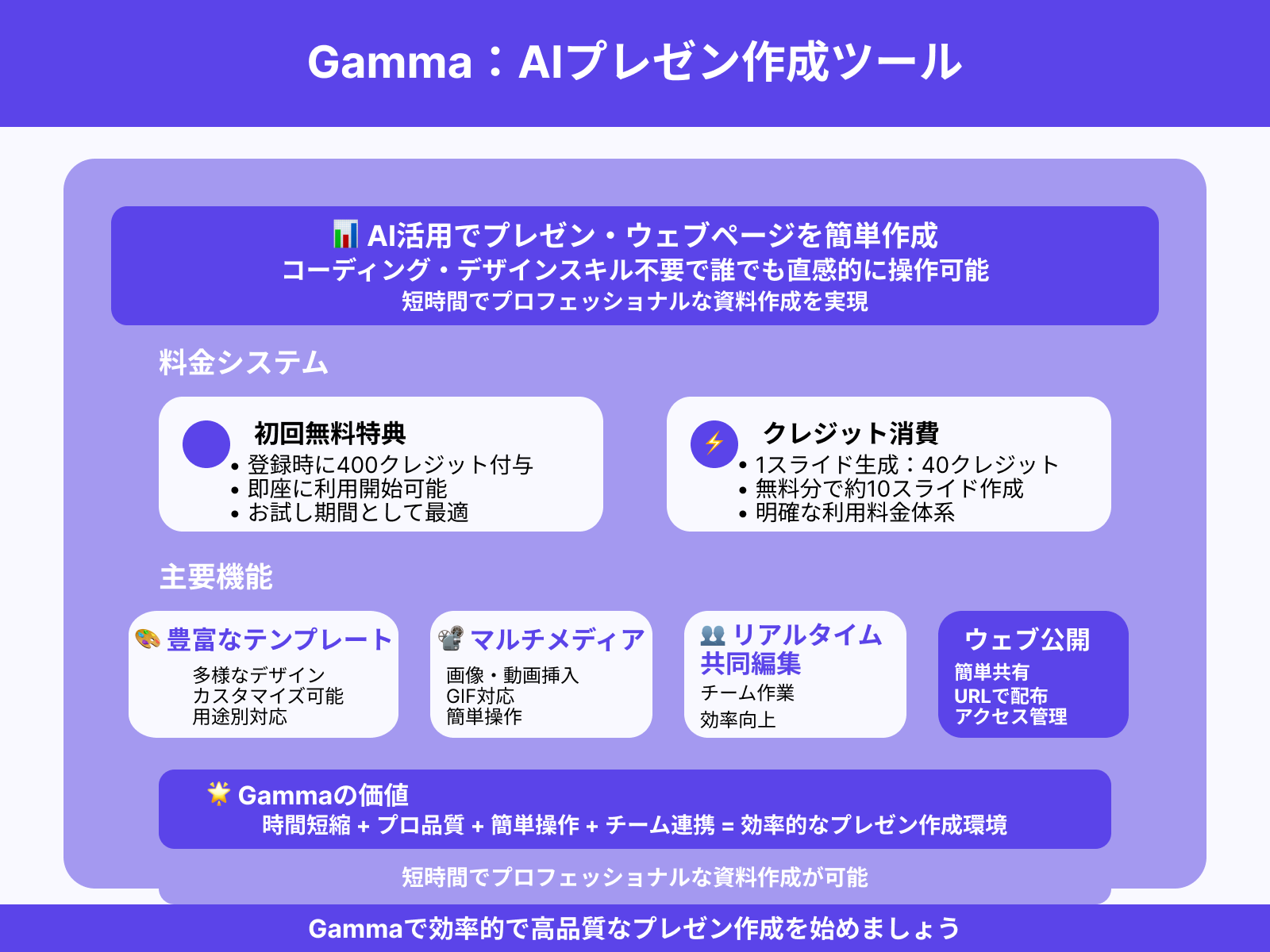 Gamma