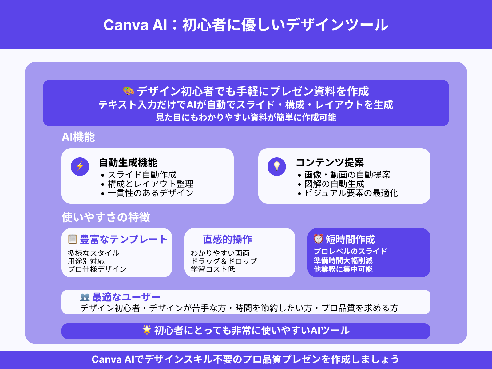 Canva AI